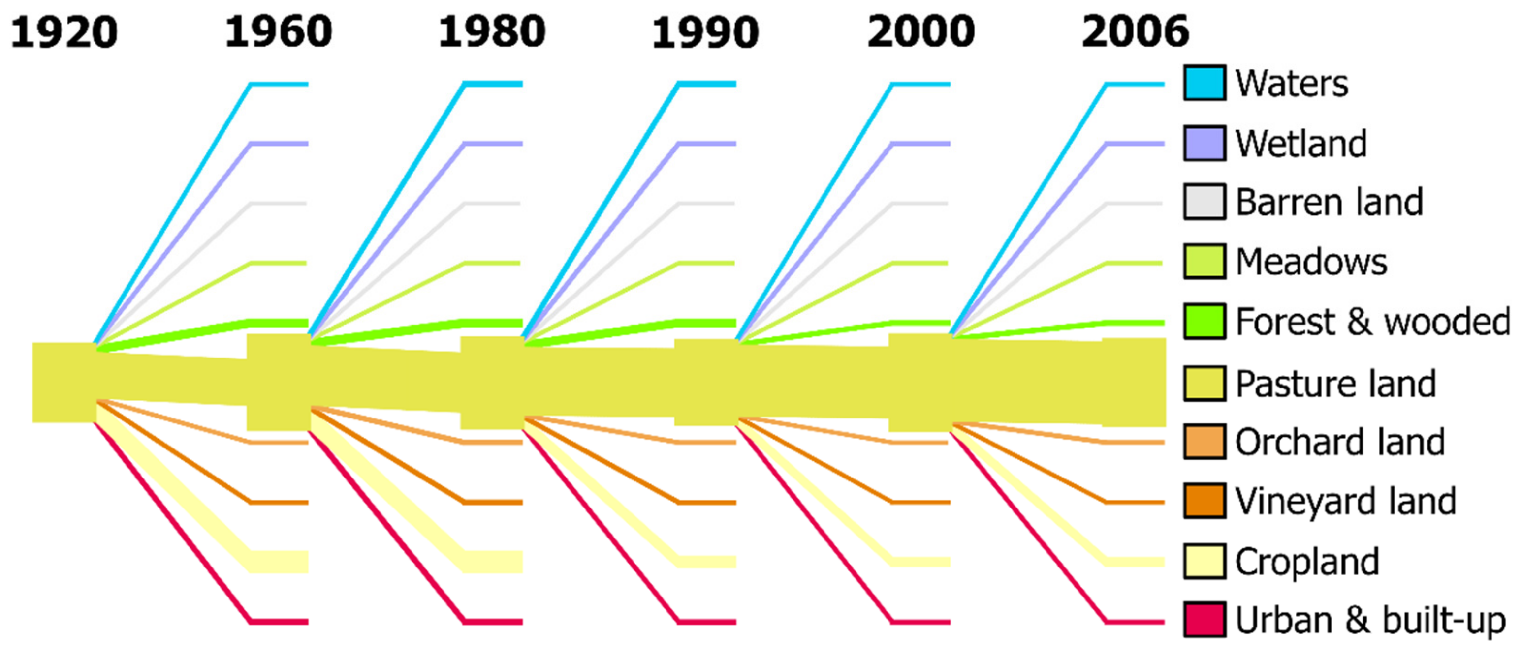 Sustainability 15 00406 g006