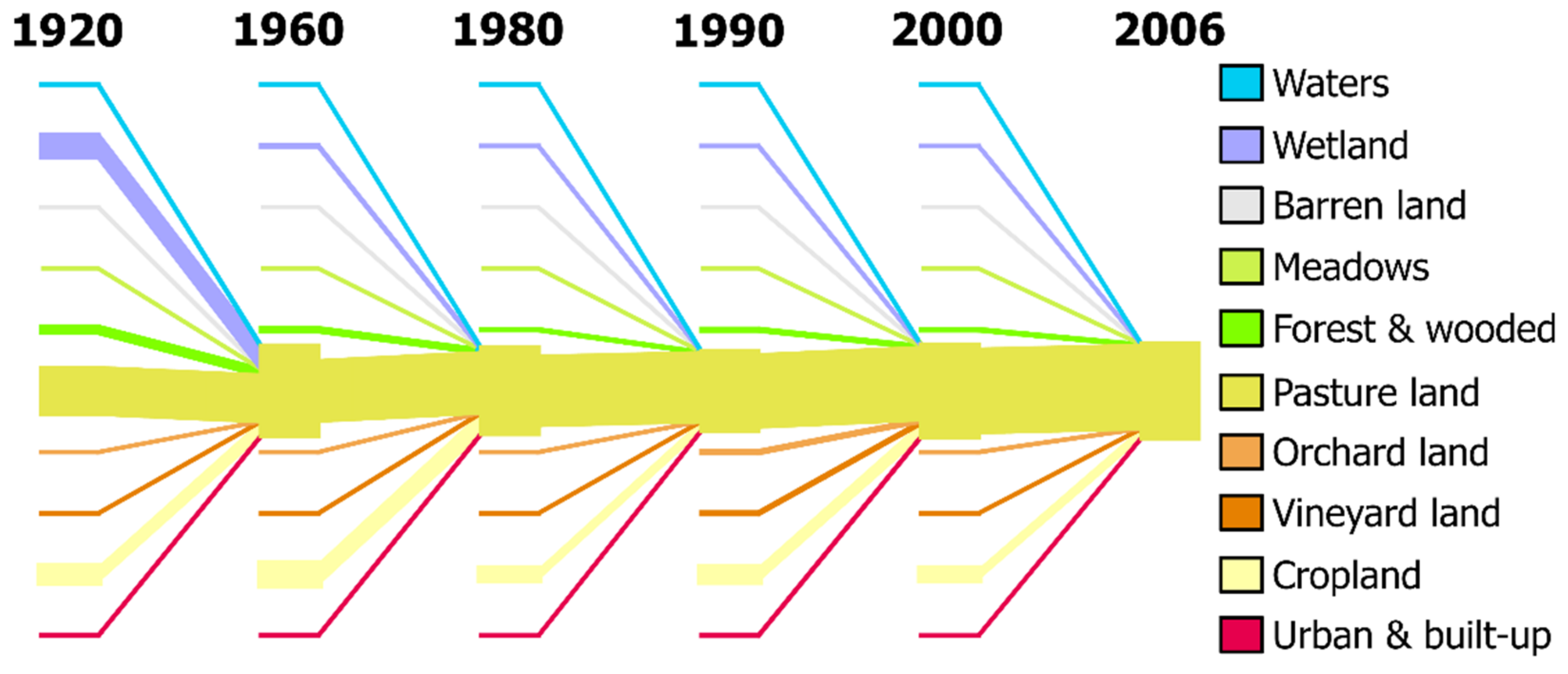 Sustainability 15 00406 g007