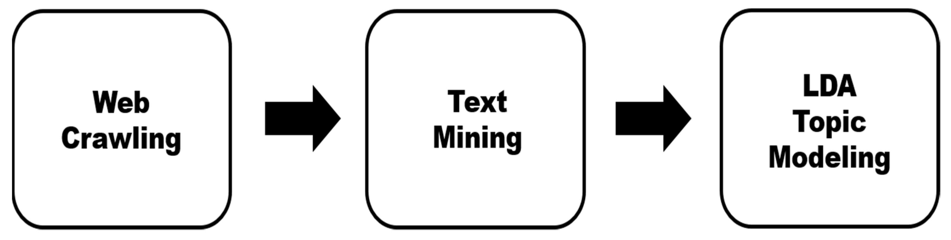 Sustainability 15 00408 g001 Sustainability 15 00408 g001