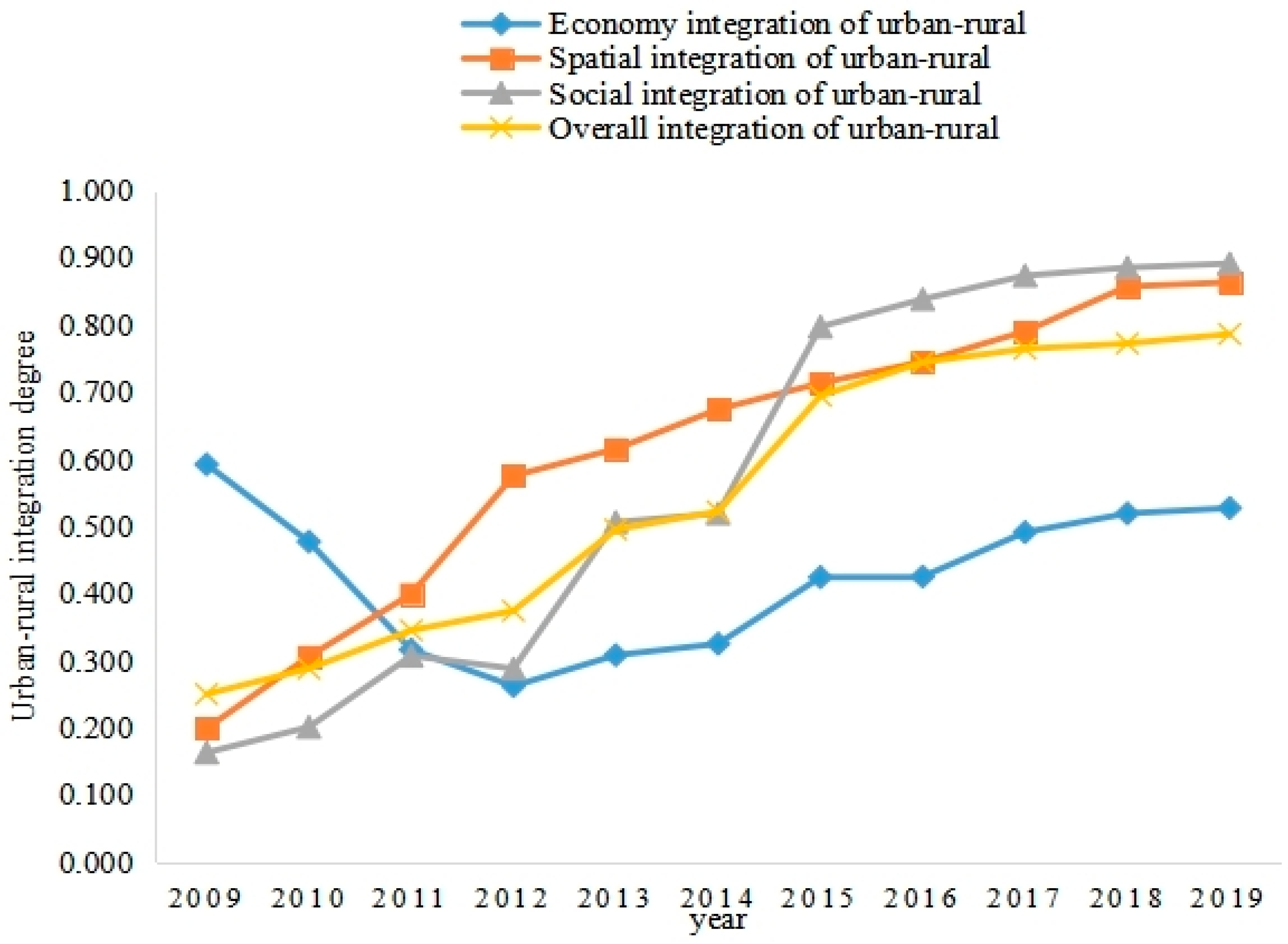 Sustainability 15 00418 g002 Sustainability 15 00418 g002