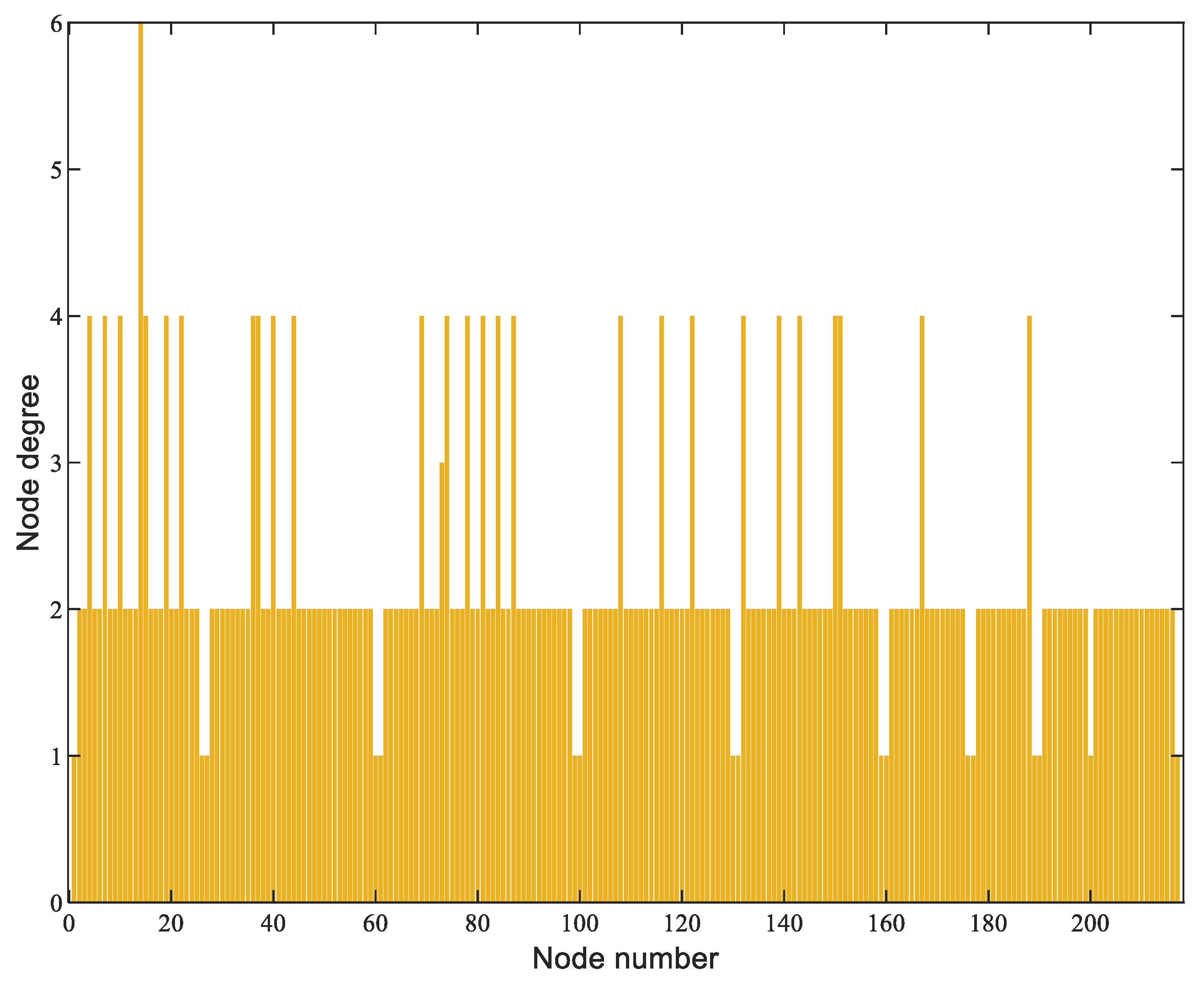 Sustainability 15 00422 g002