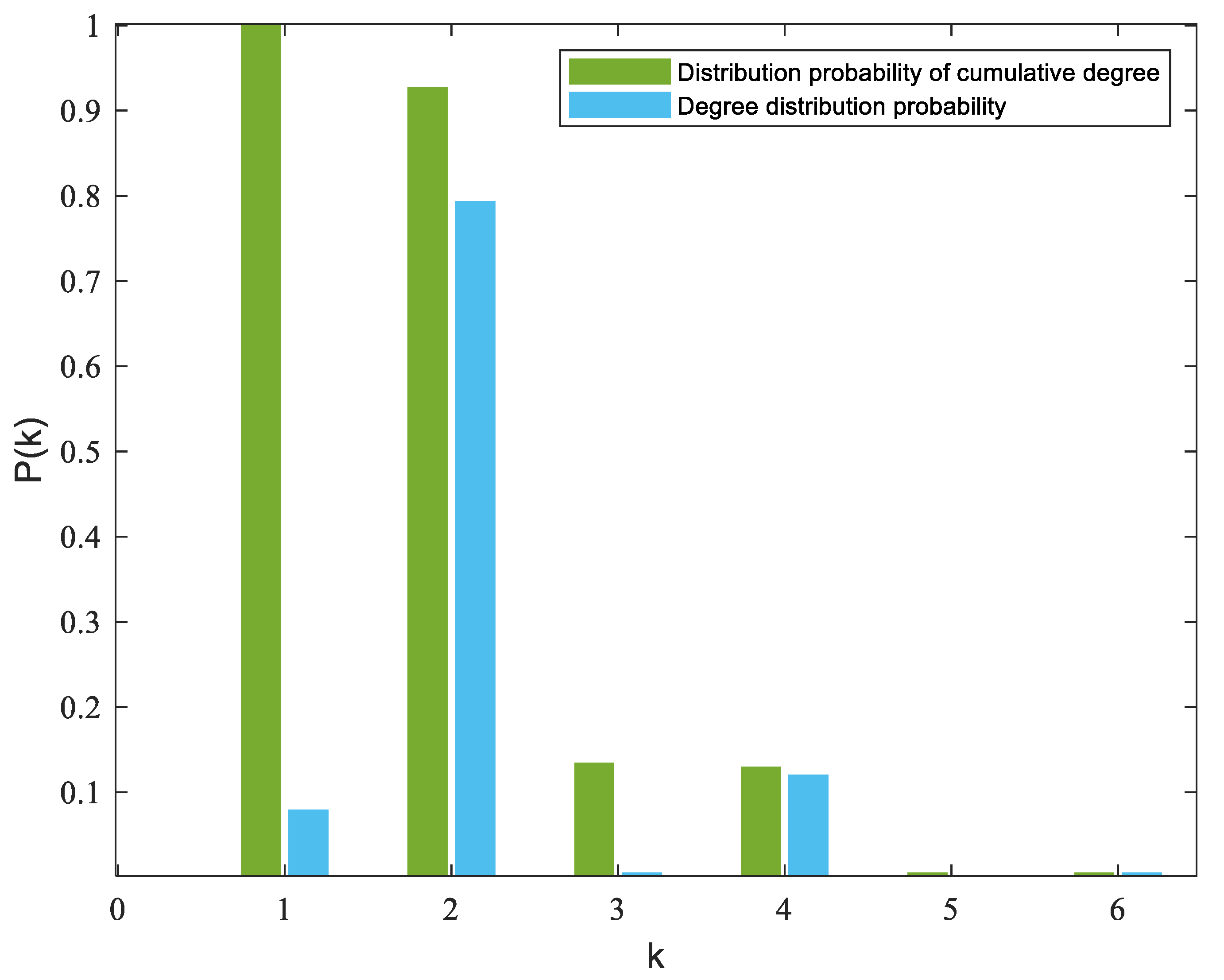Sustainability 15 00422 g003