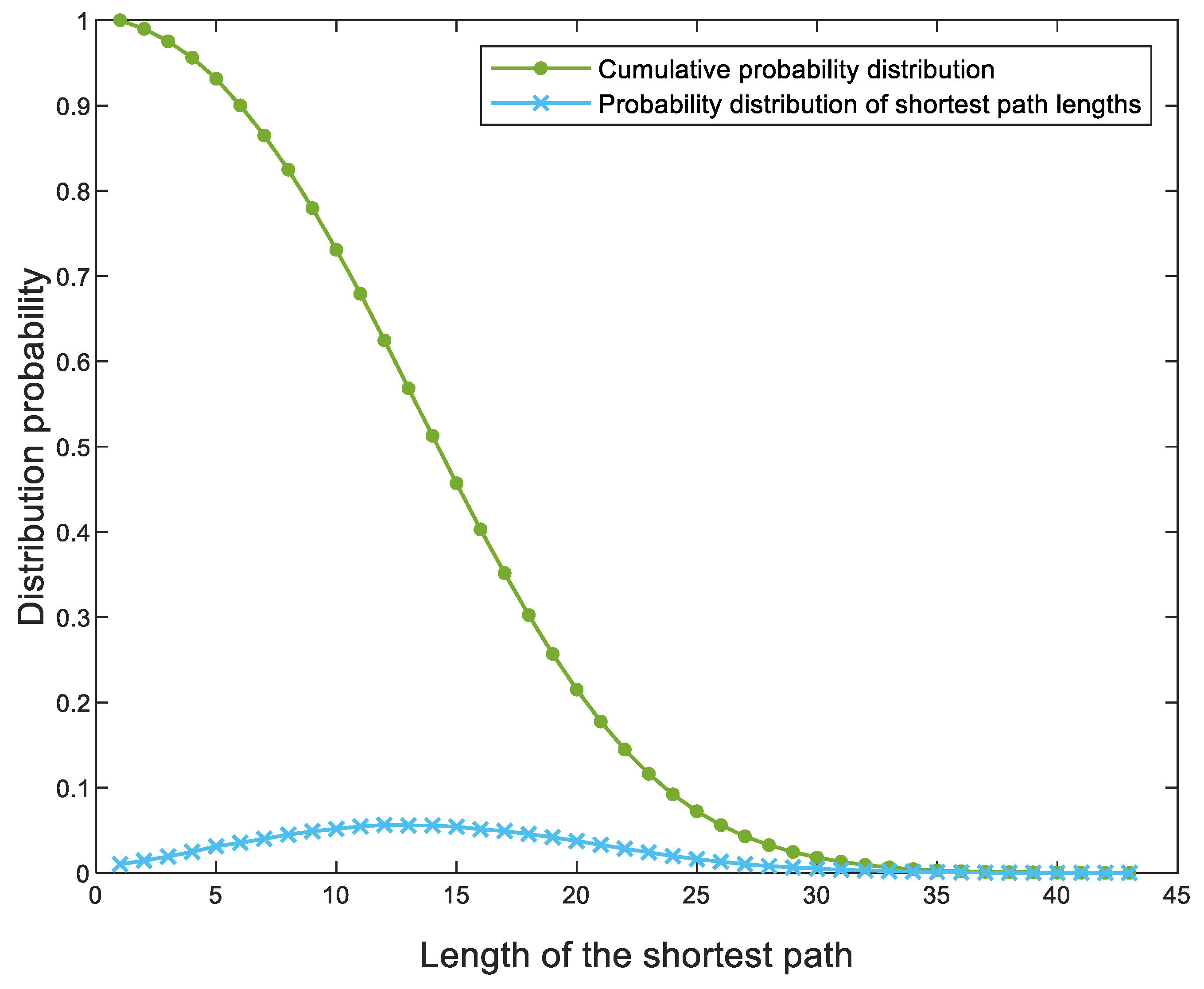 Sustainability 15 00422 g004