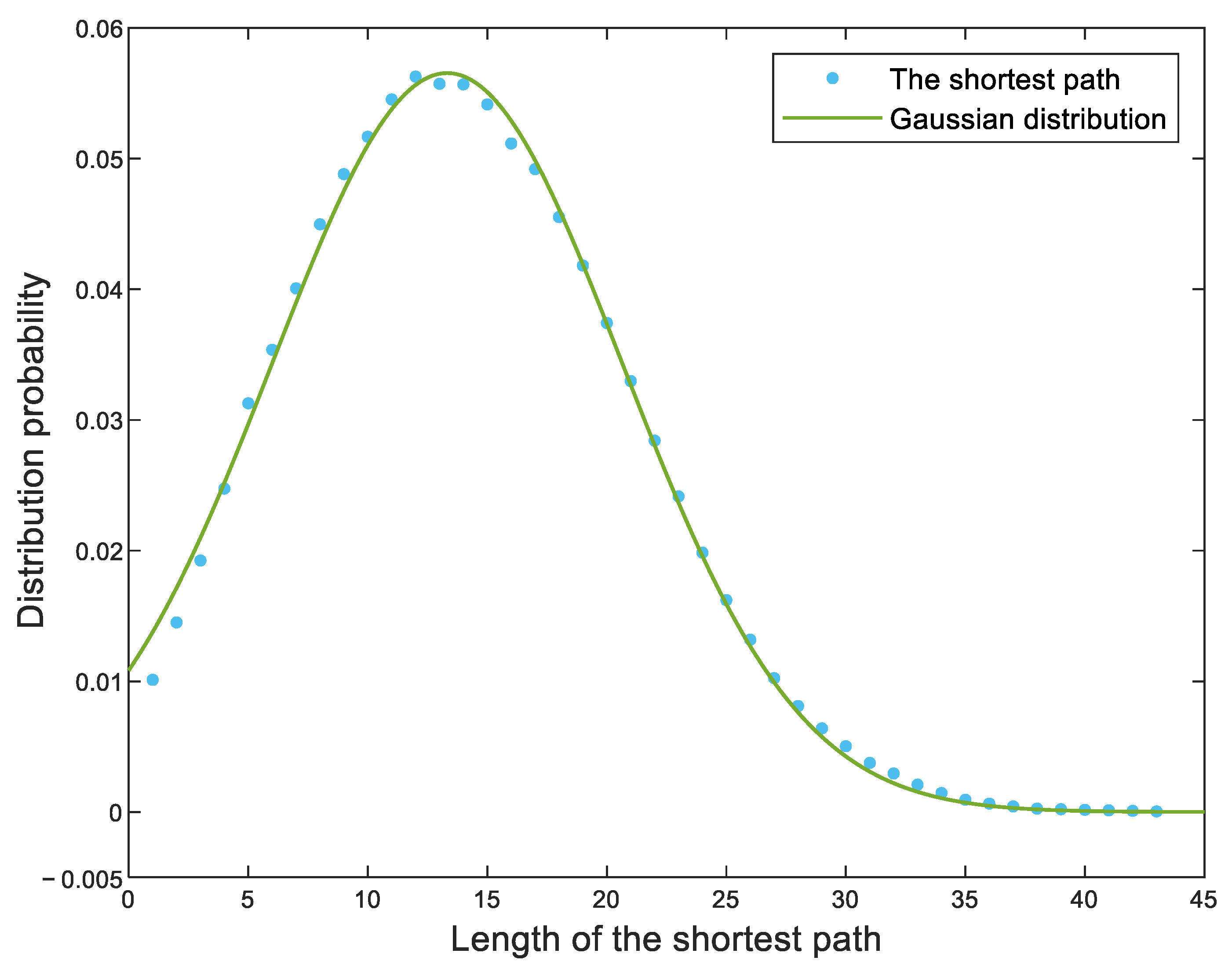 Sustainability 15 00422 g005
