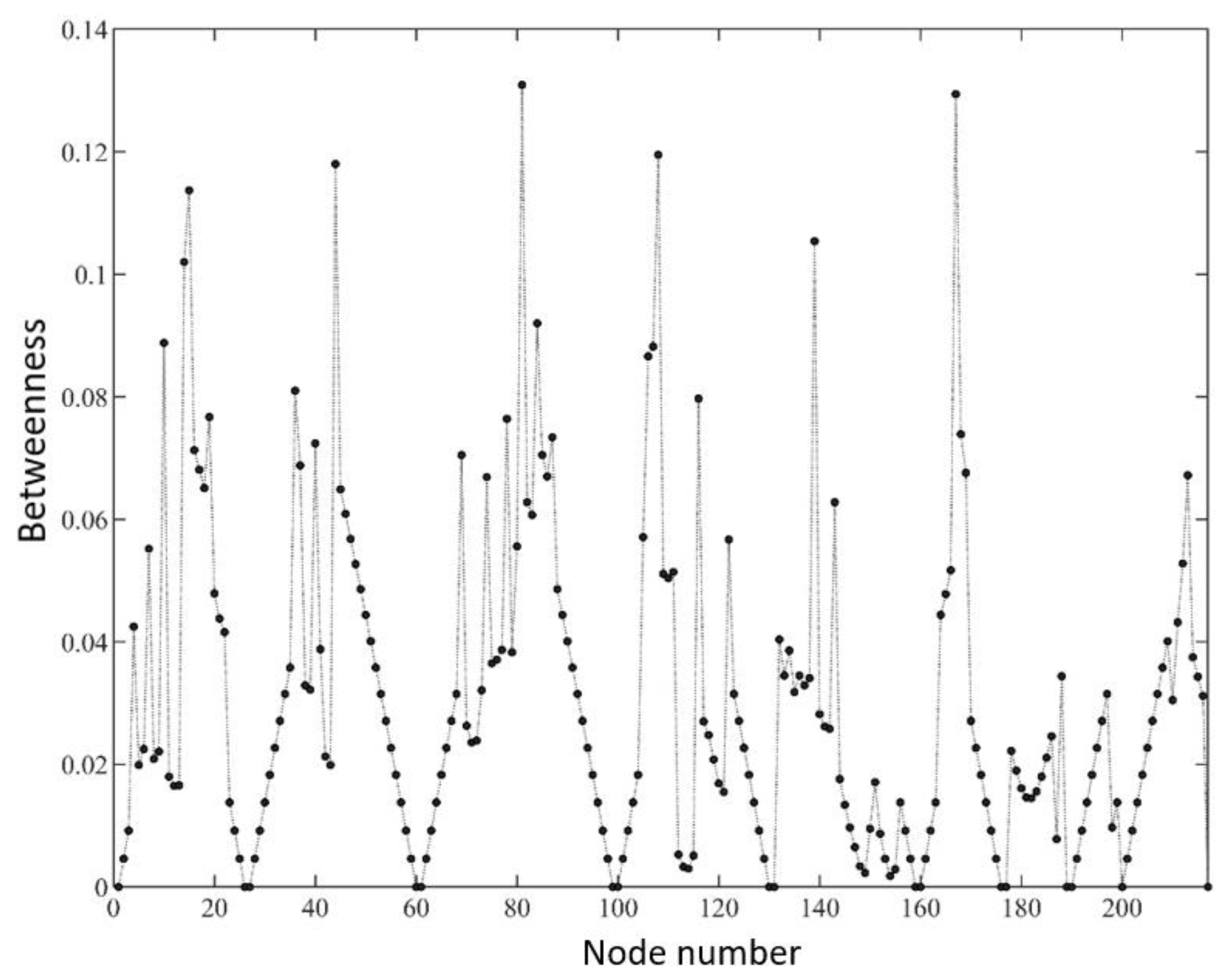 Sustainability 15 00422 g006