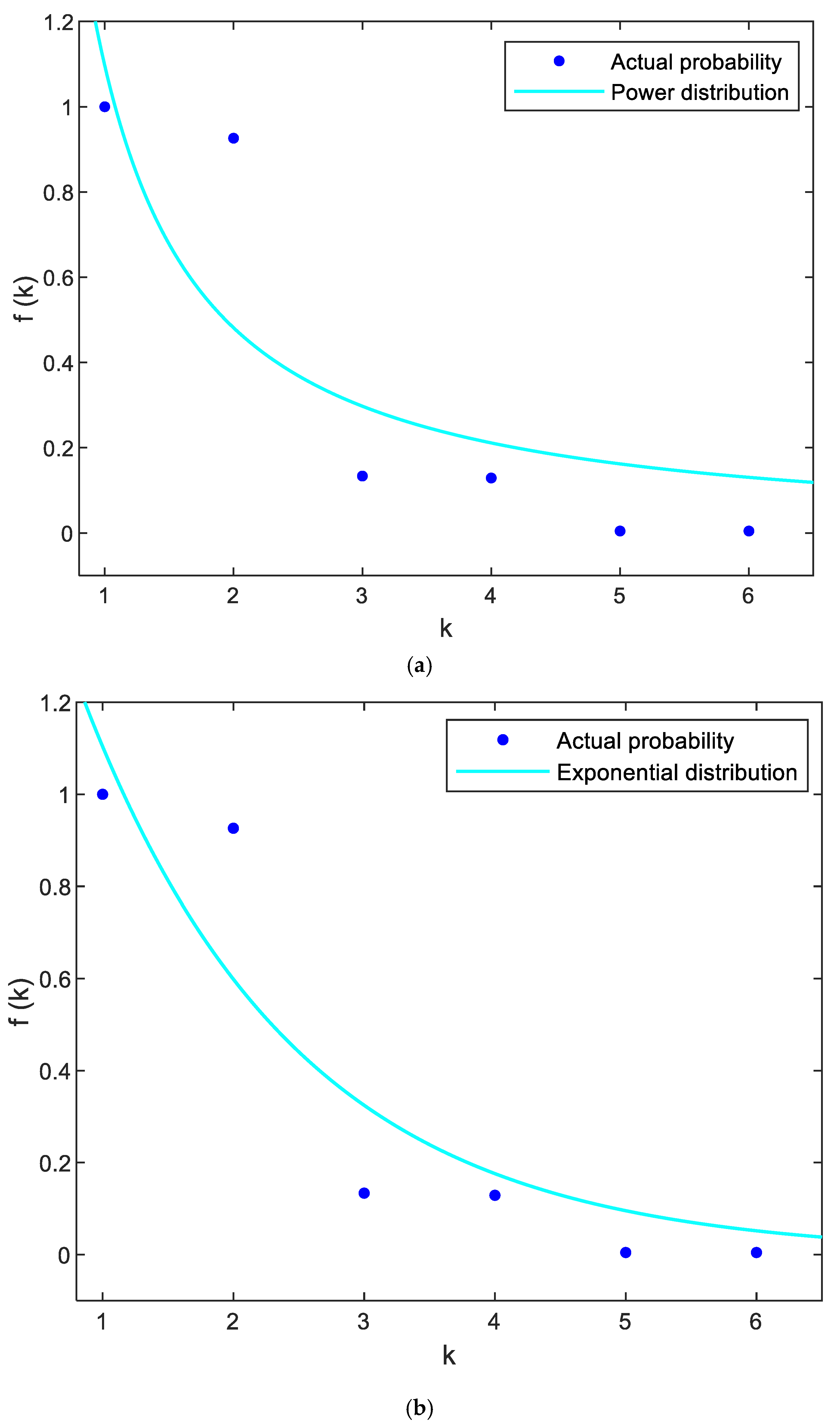 Sustainability 15 00422 g007a