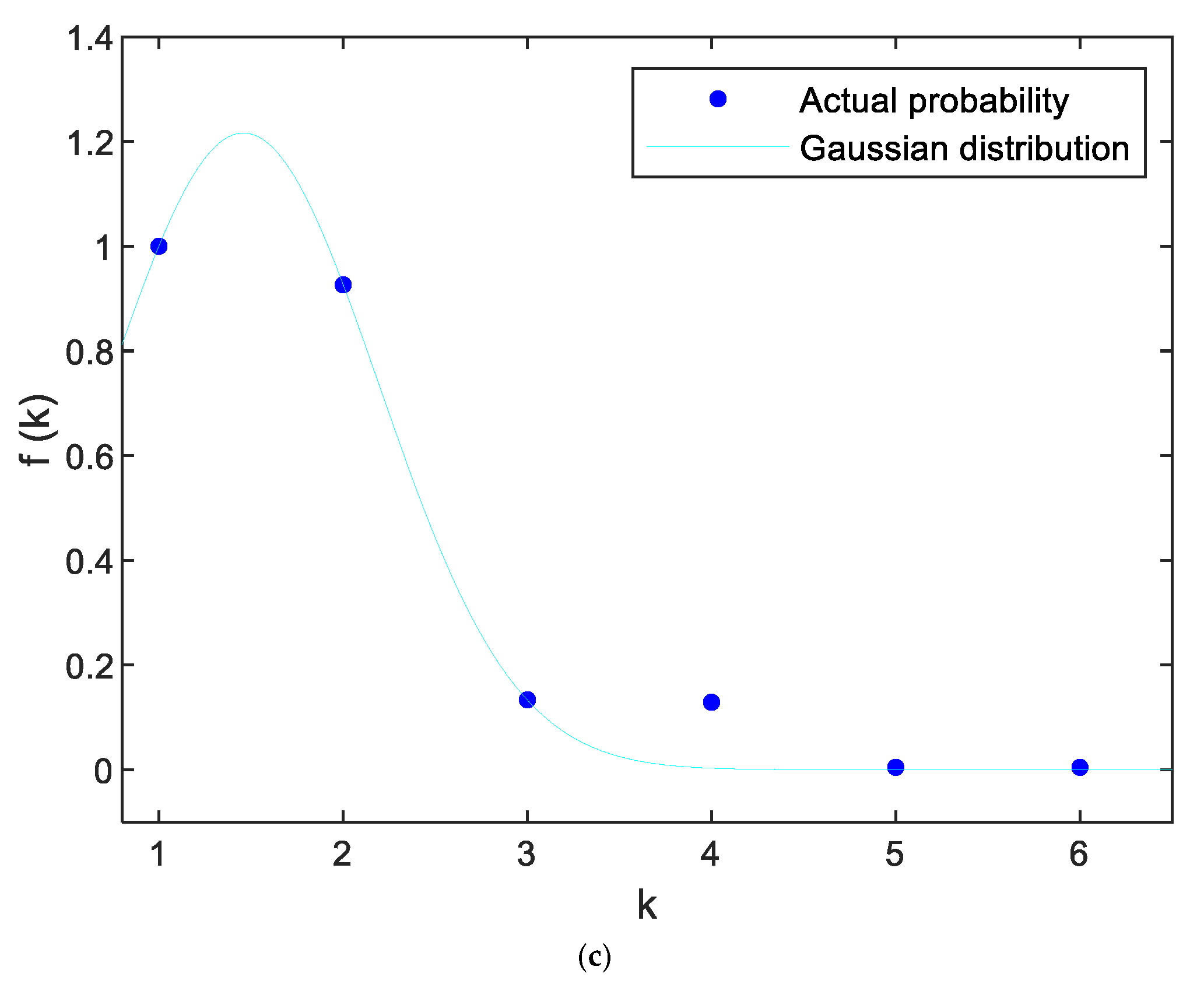 Sustainability 15 00422 g007b