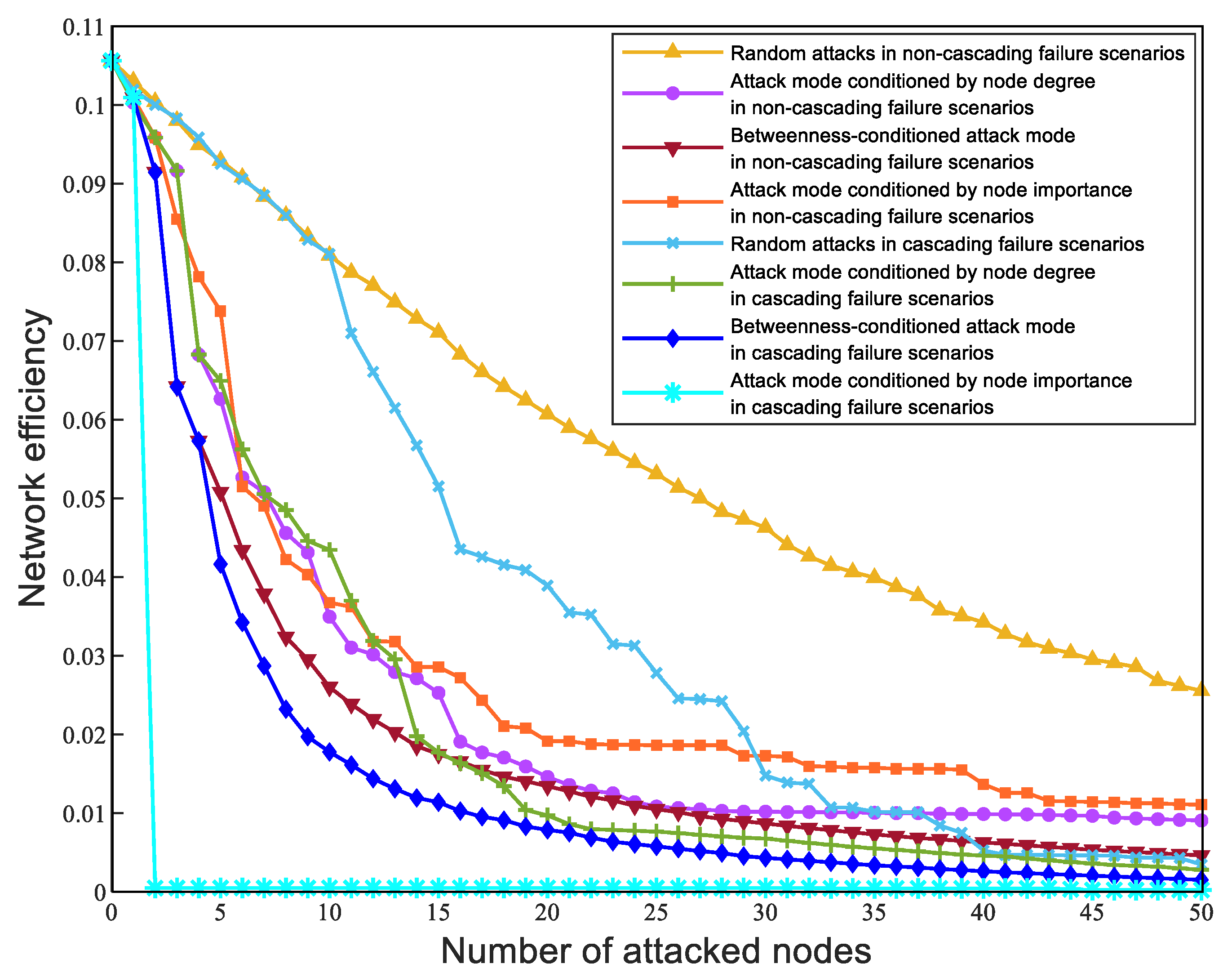 Sustainability 15 00422 g011