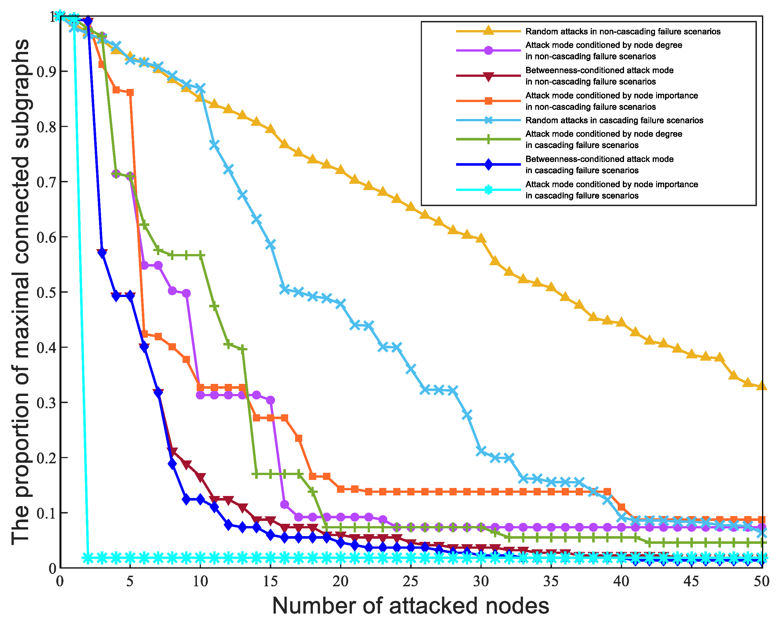 Sustainability 15 00422 g012