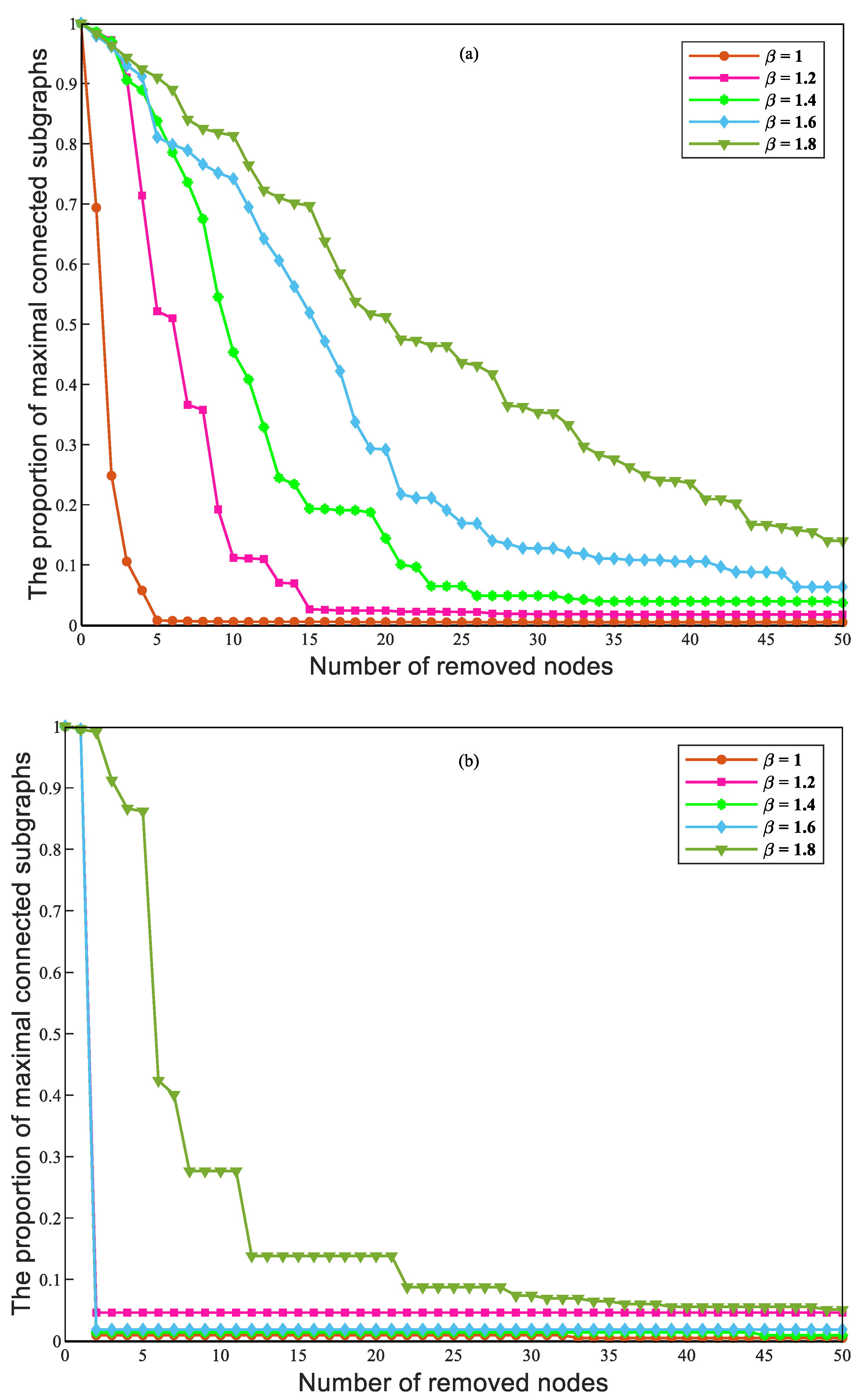 Sustainability 15 00422 g015