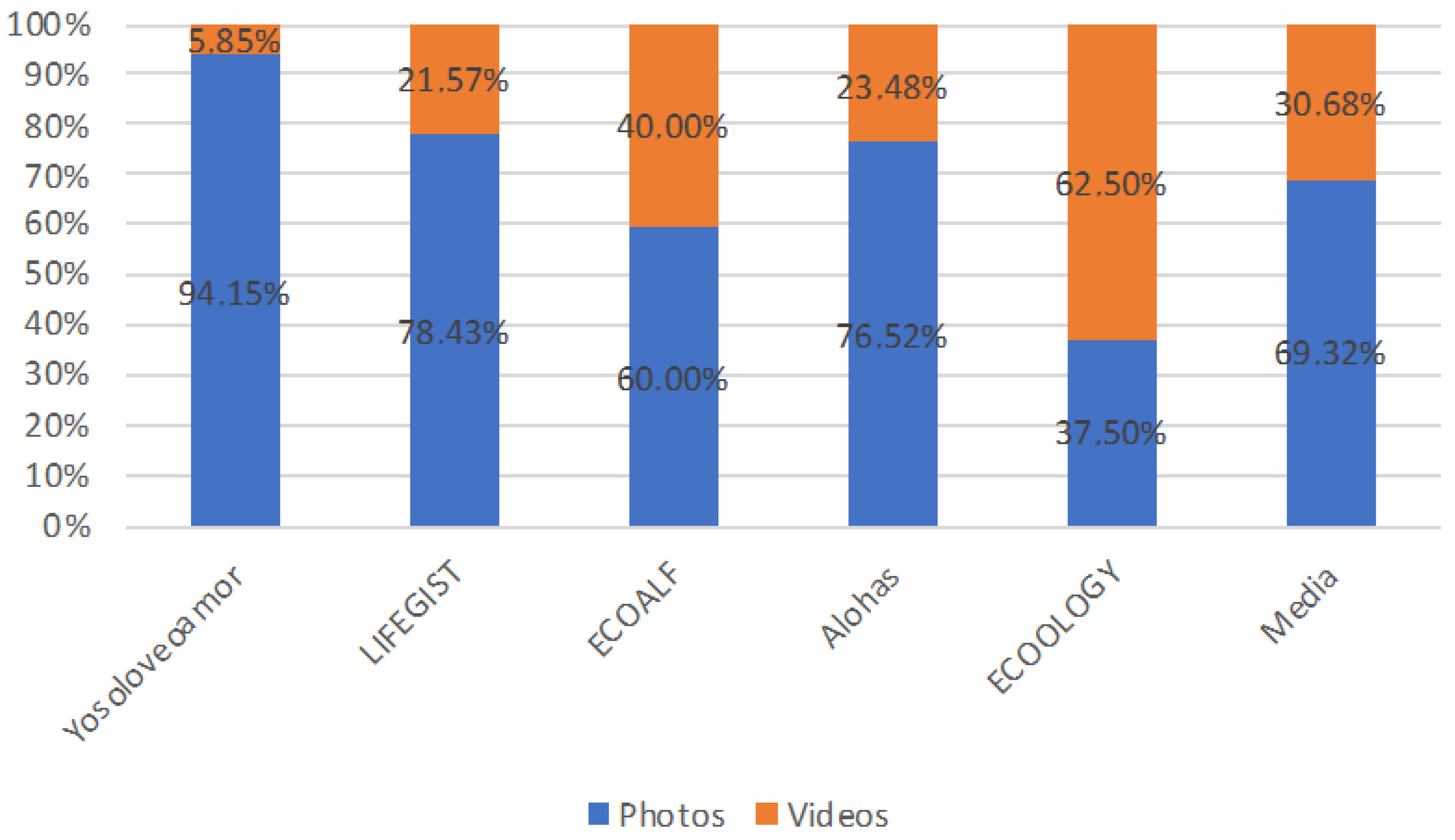 Sustainability 15 00423 g003