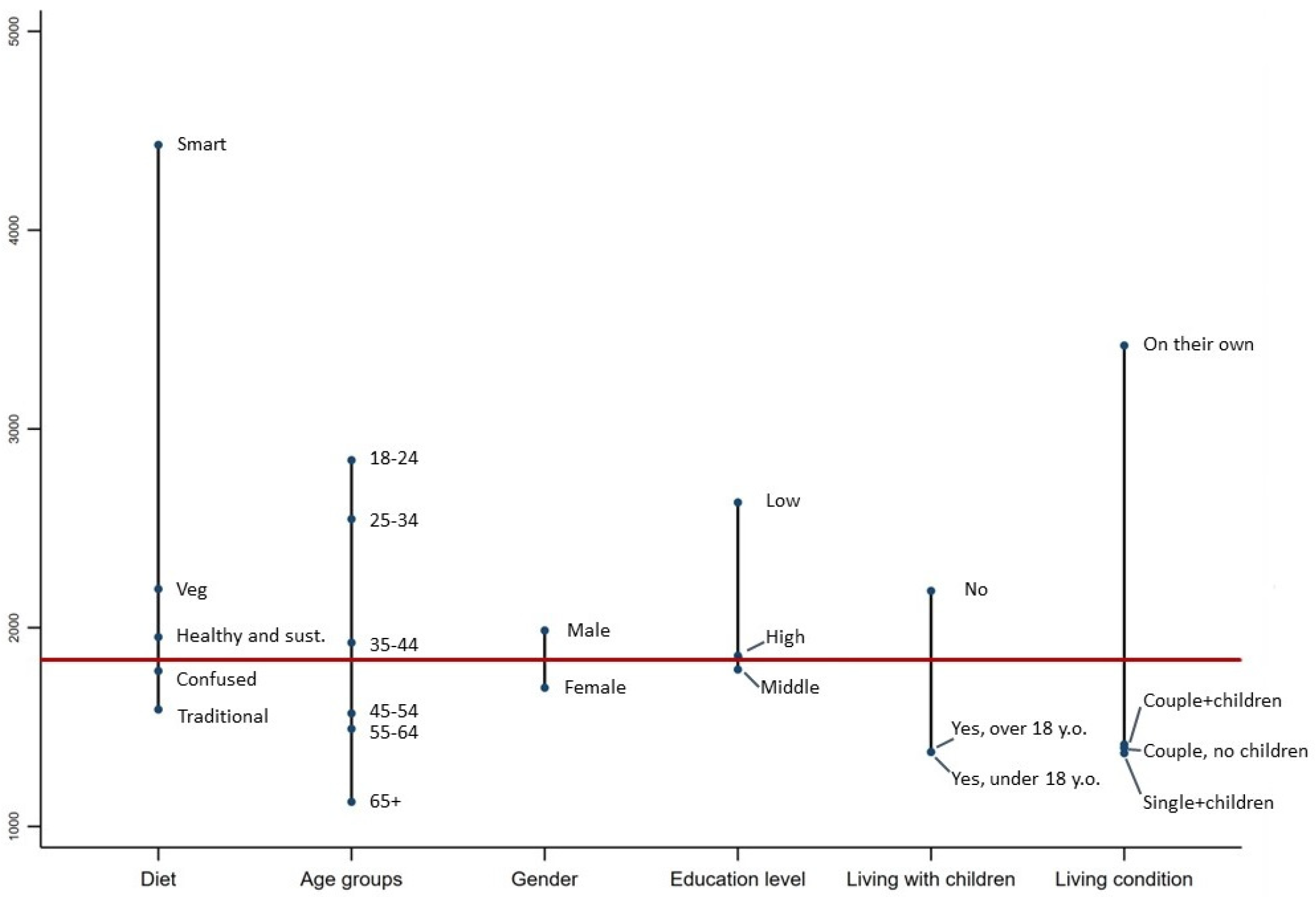 Sustainability 15 00430 g002