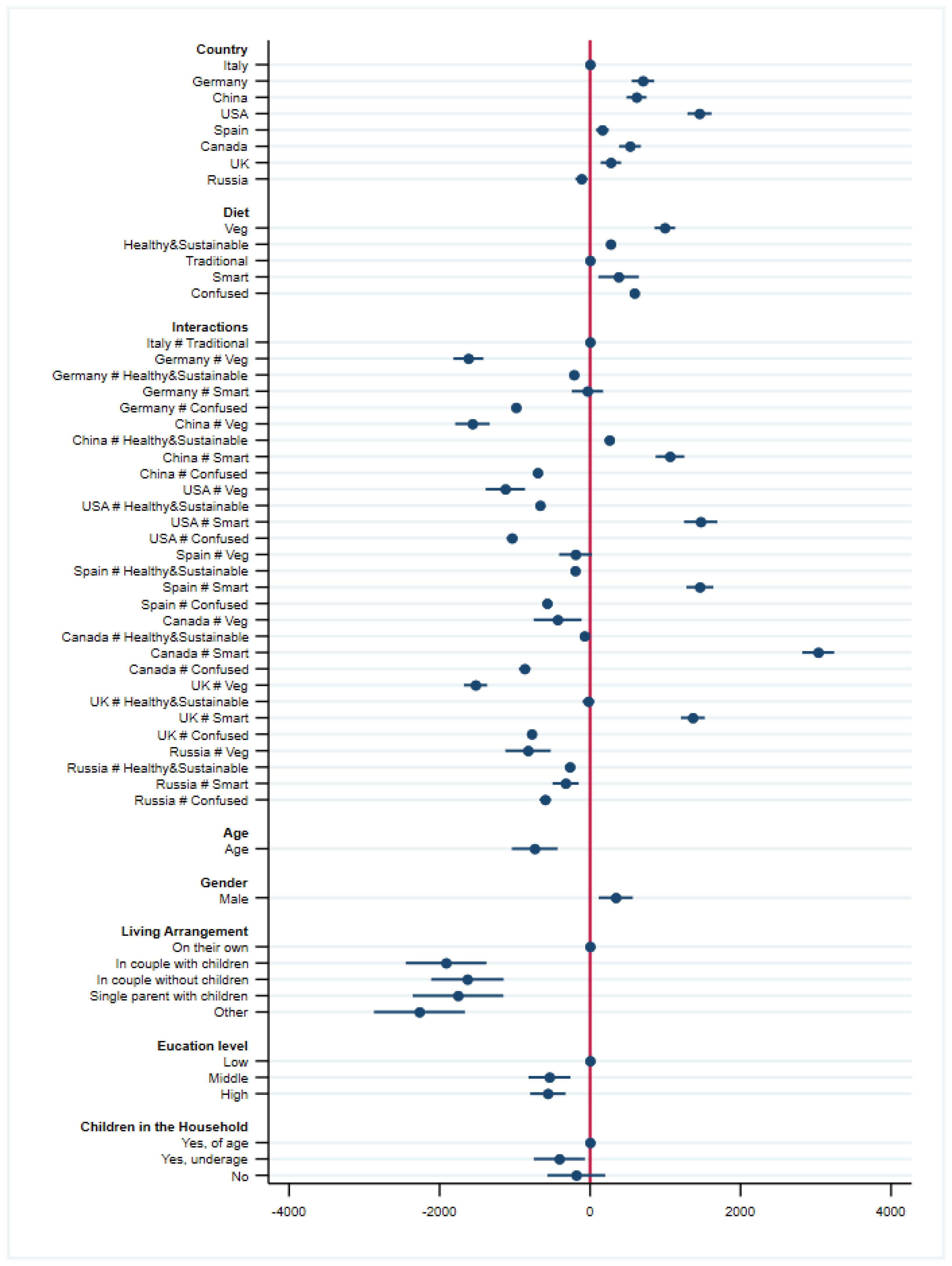 Sustainability 15 00430 g004