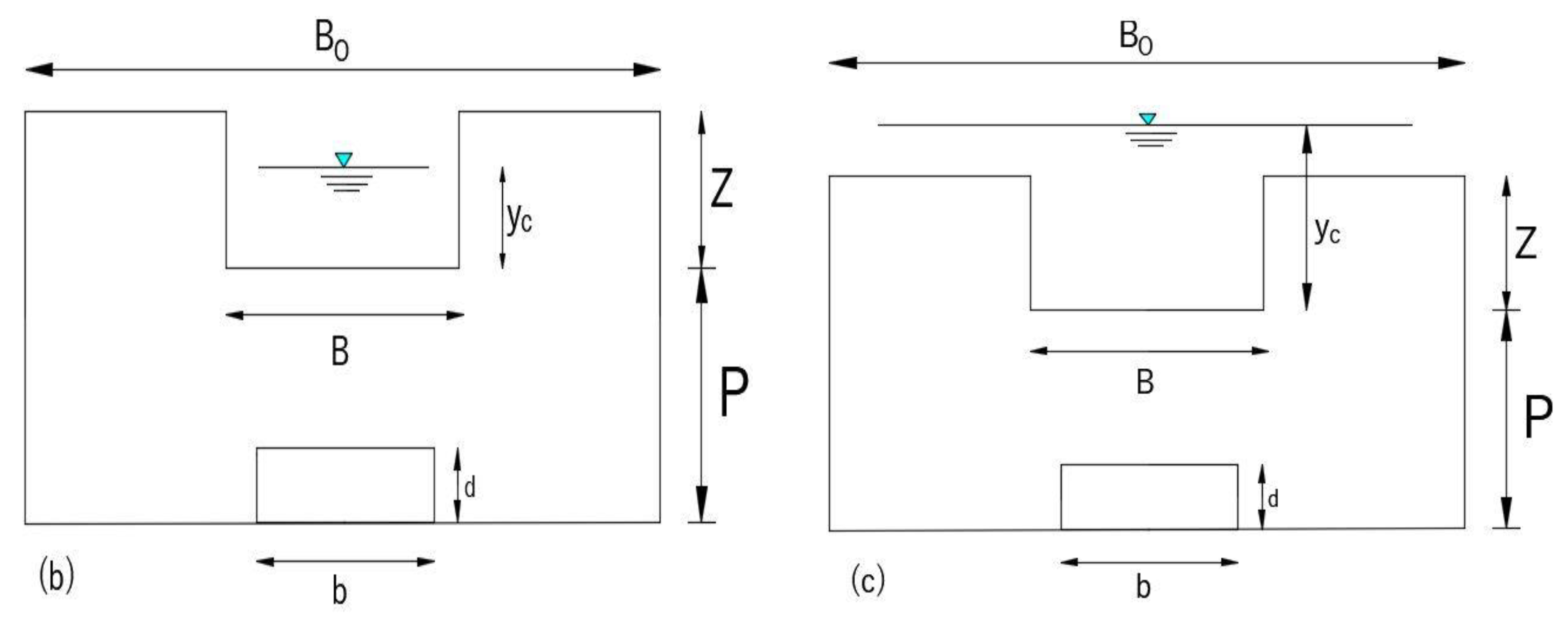 Sustainability 15 00433 g002b