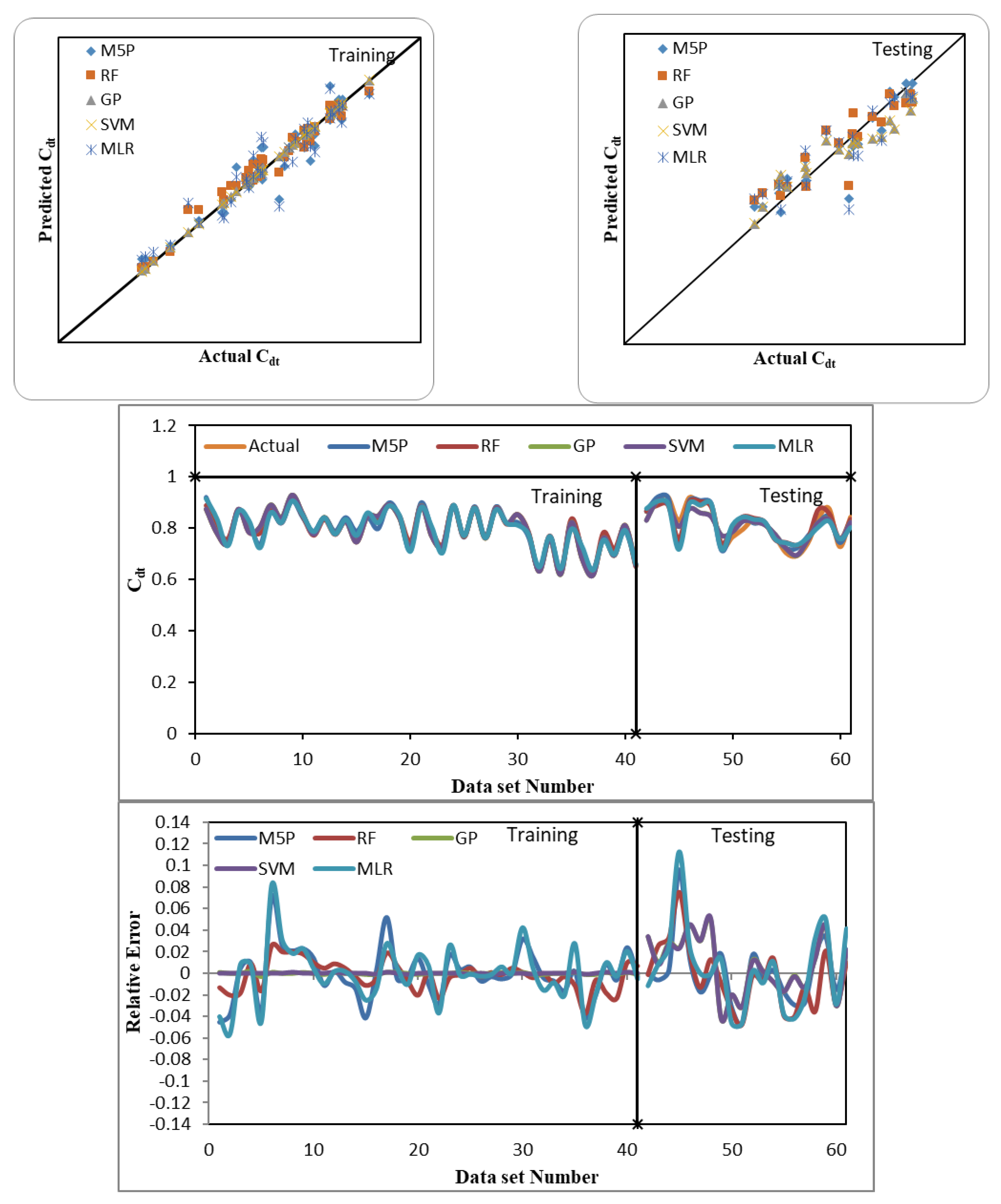 Sustainability 15 00433 g007