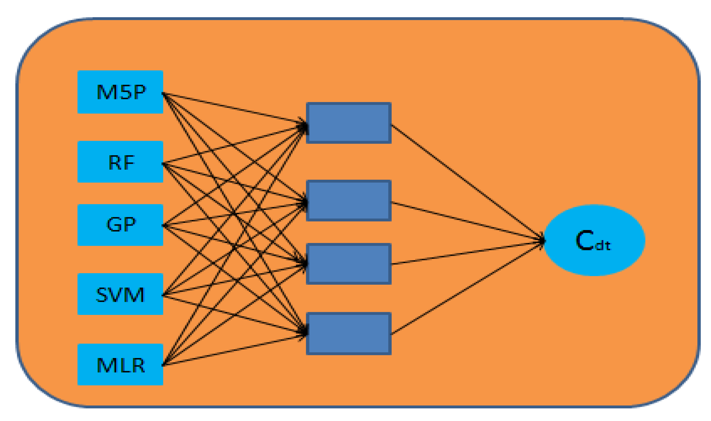 Sustainability 15 00433 g008