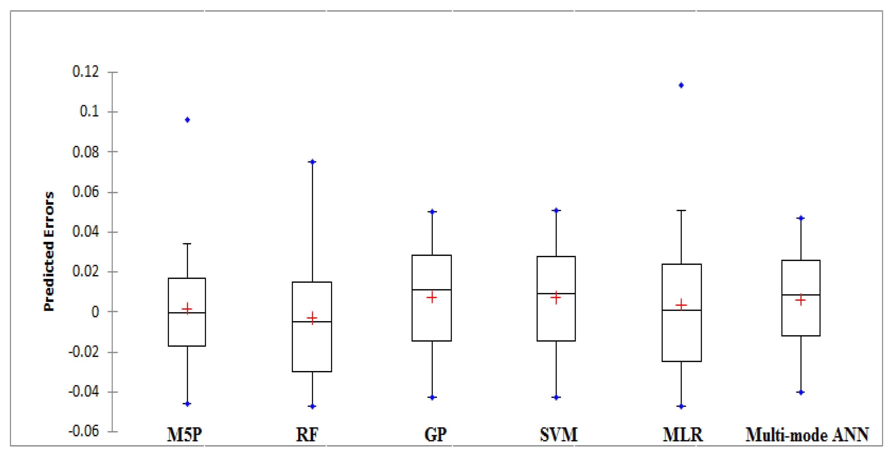 Sustainability 15 00433 g010