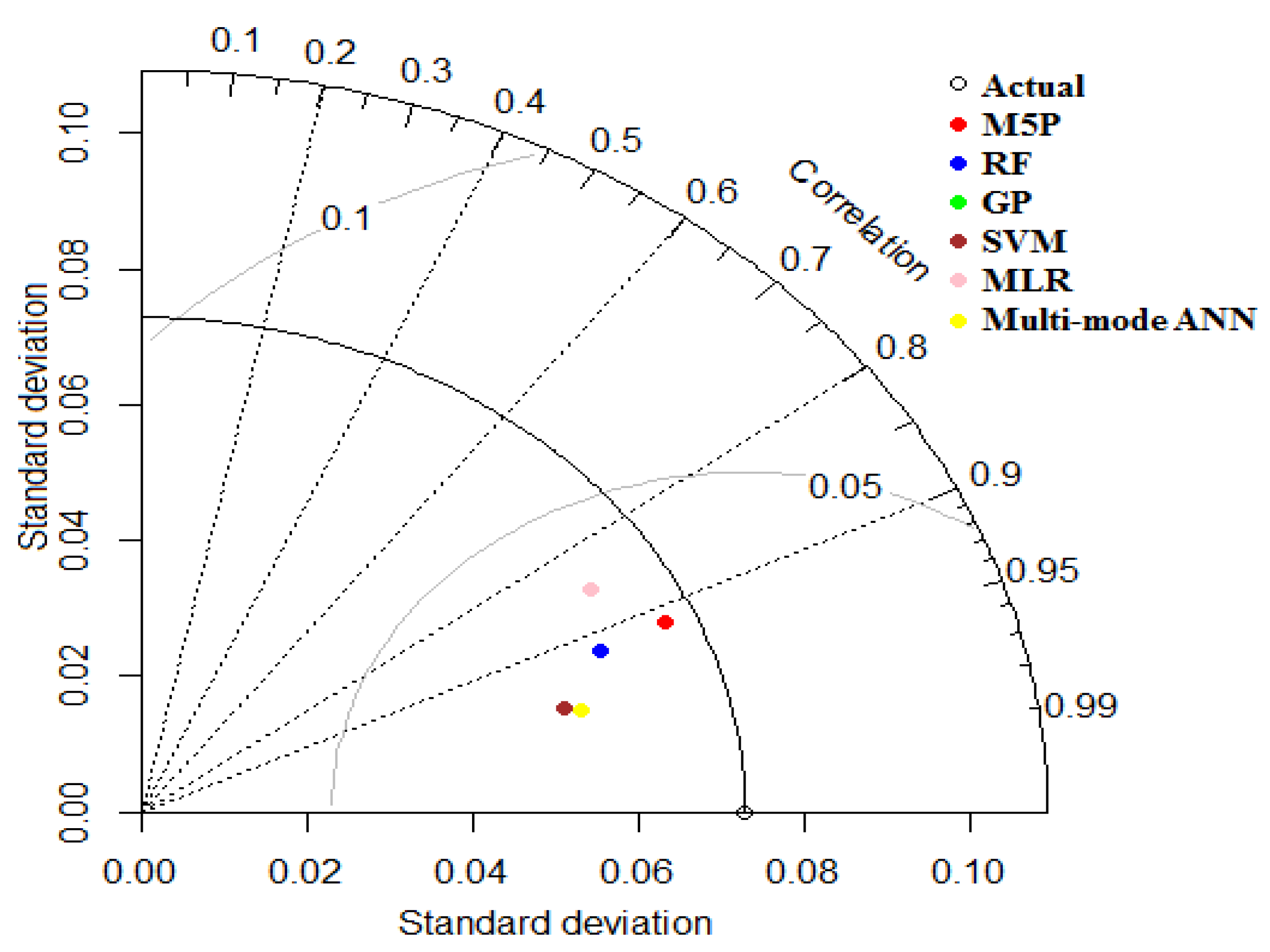 Sustainability 15 00433 g011