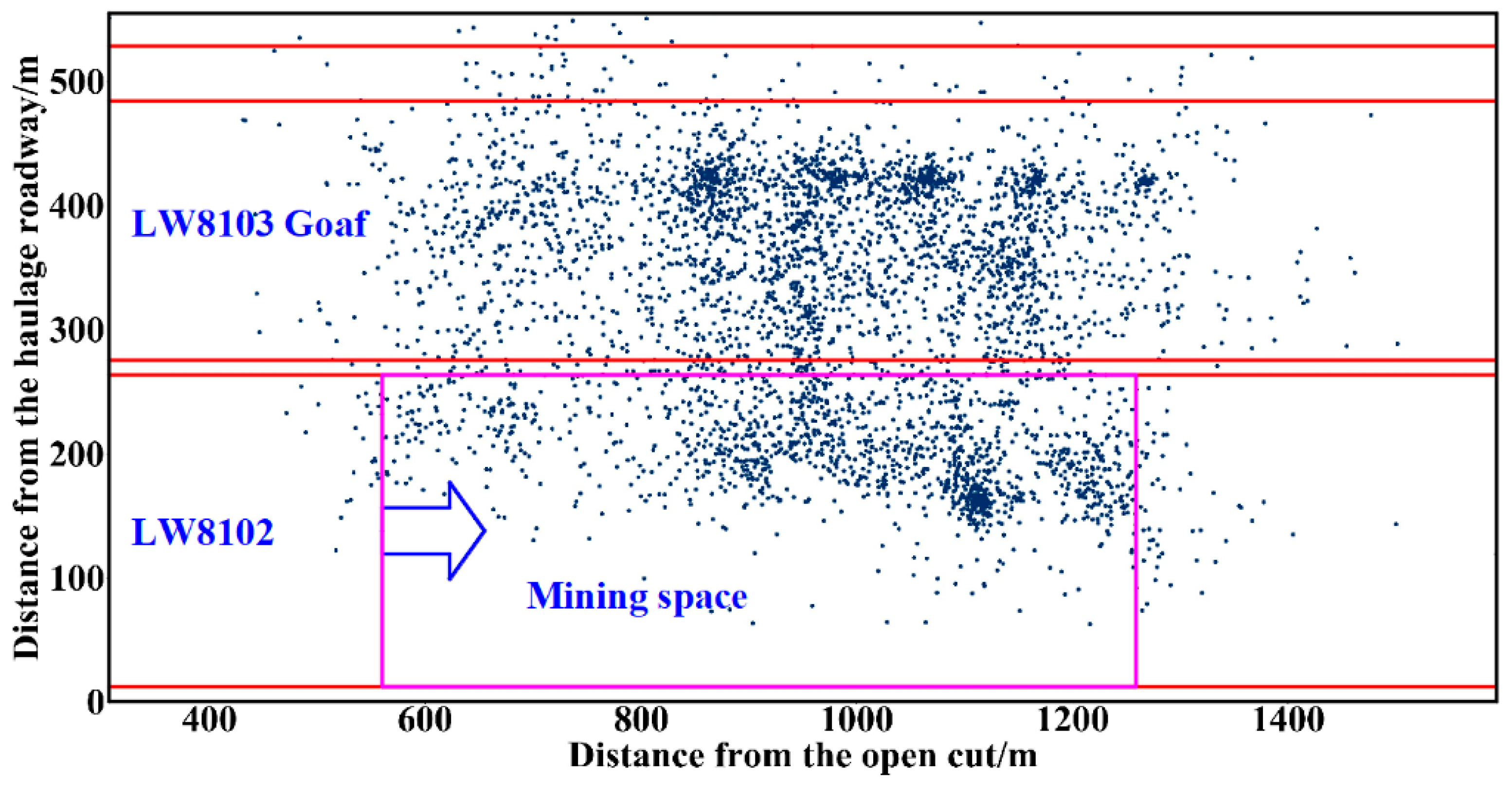 Sustainability 15 00436 g003