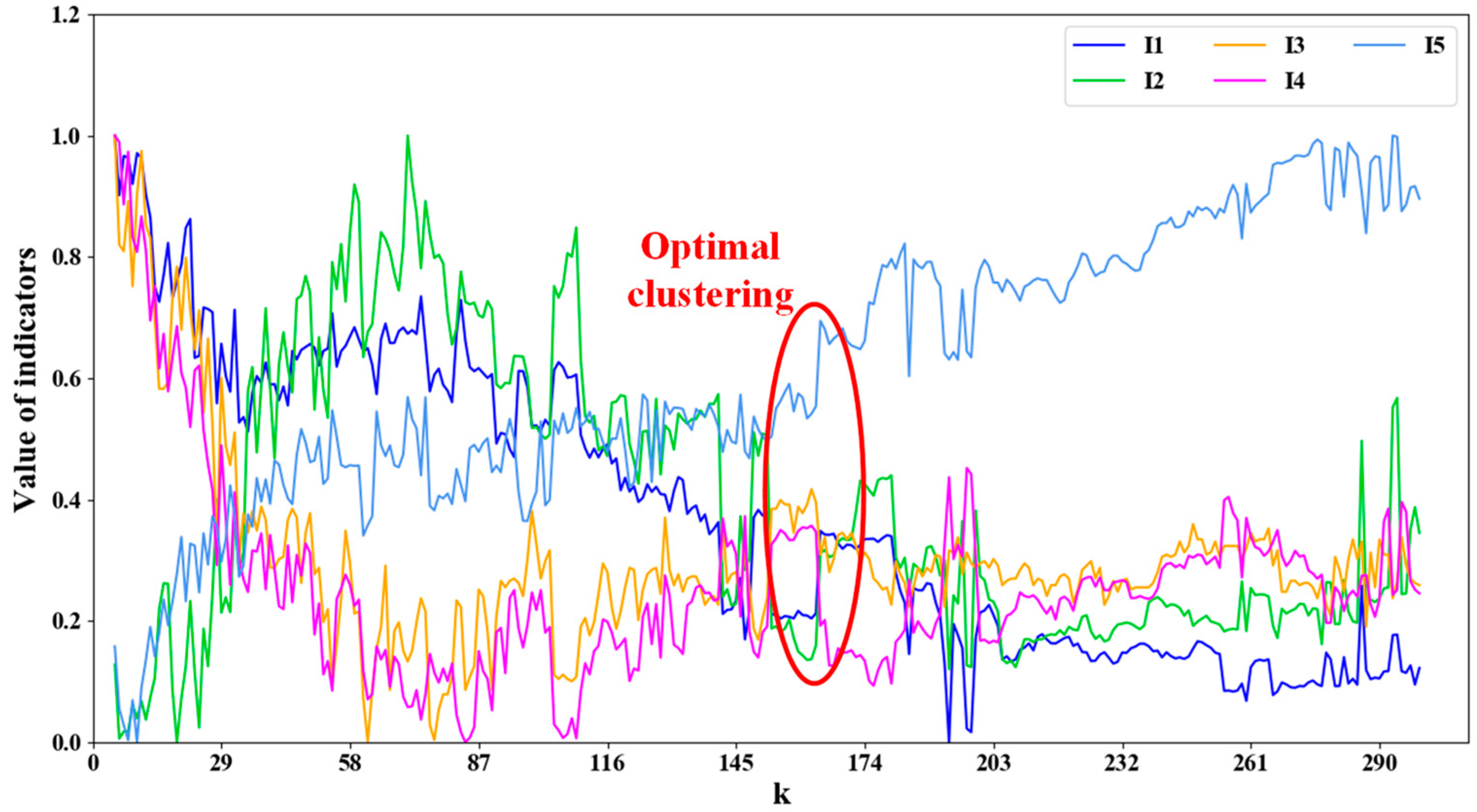 Sustainability 15 00436 g006