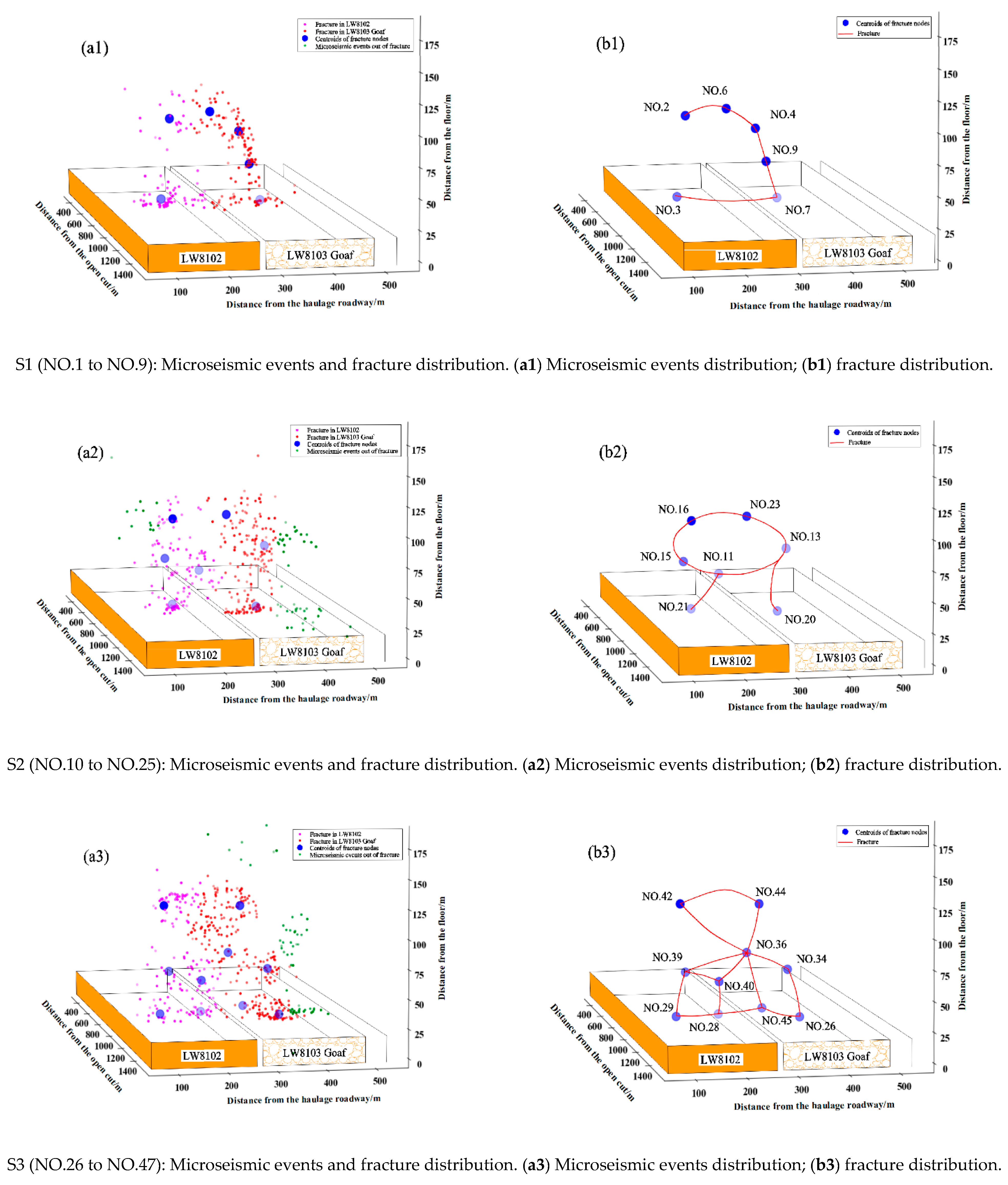 Sustainability 15 00436 g008a