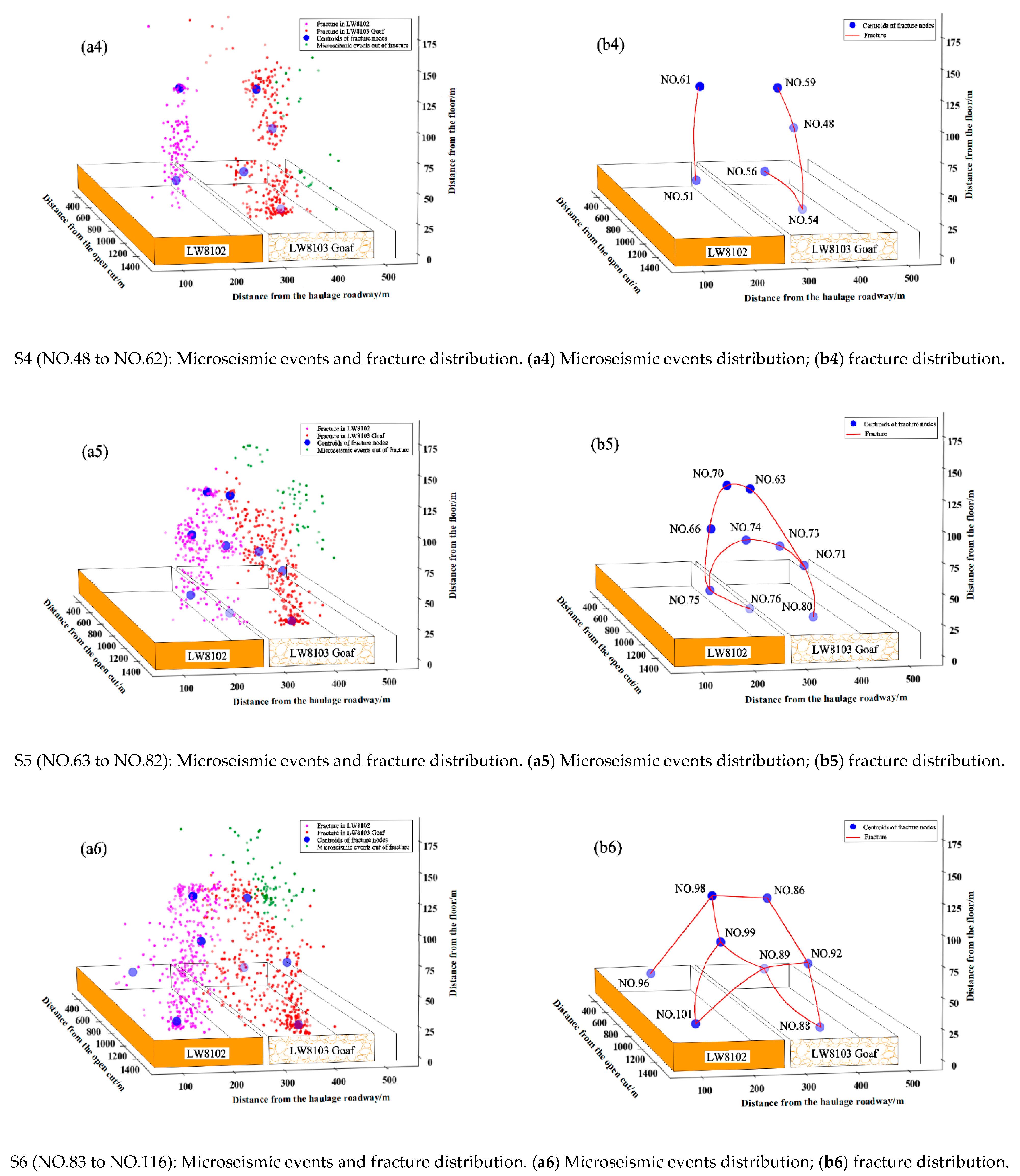 Sustainability 15 00436 g008b