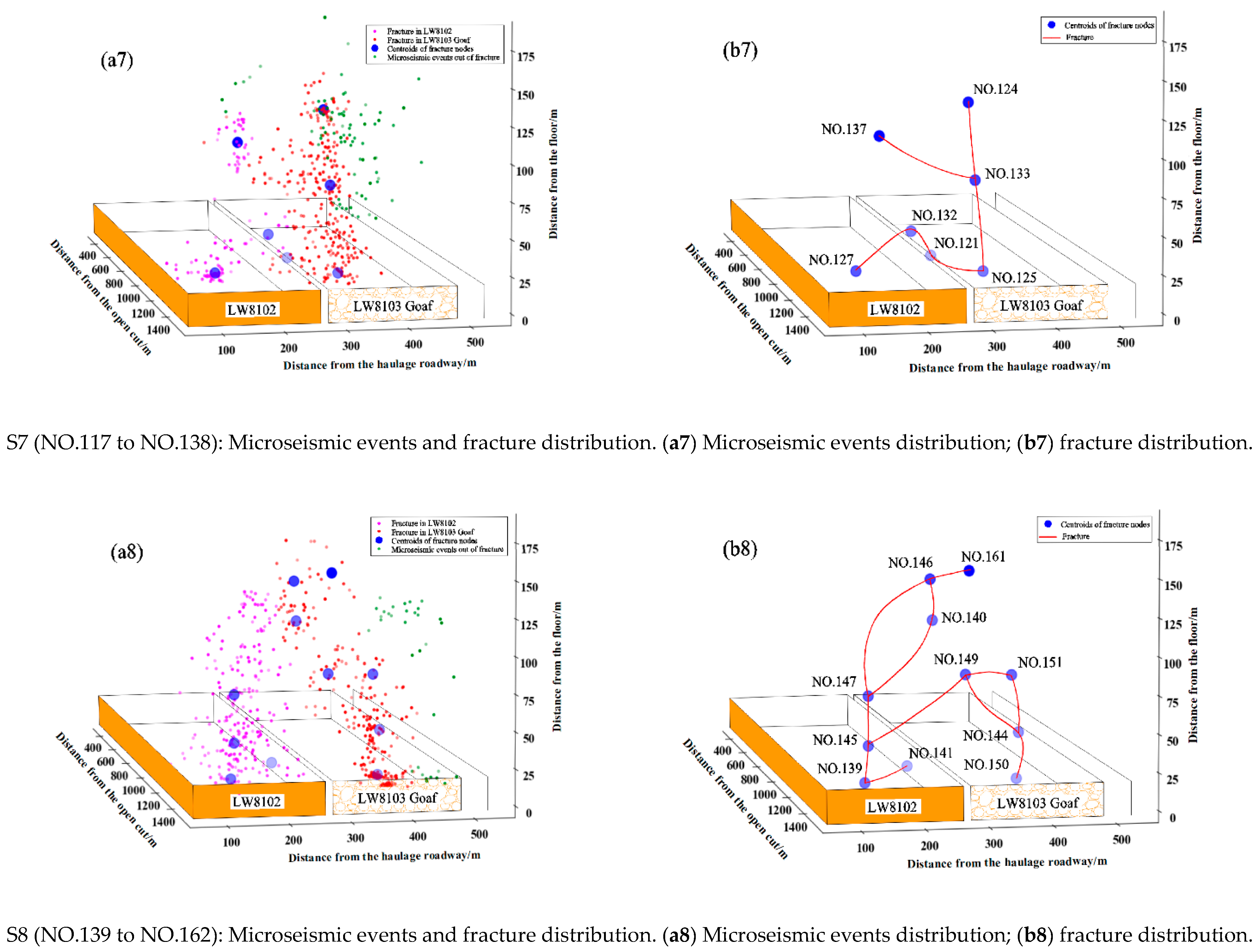 Sustainability 15 00436 g008c