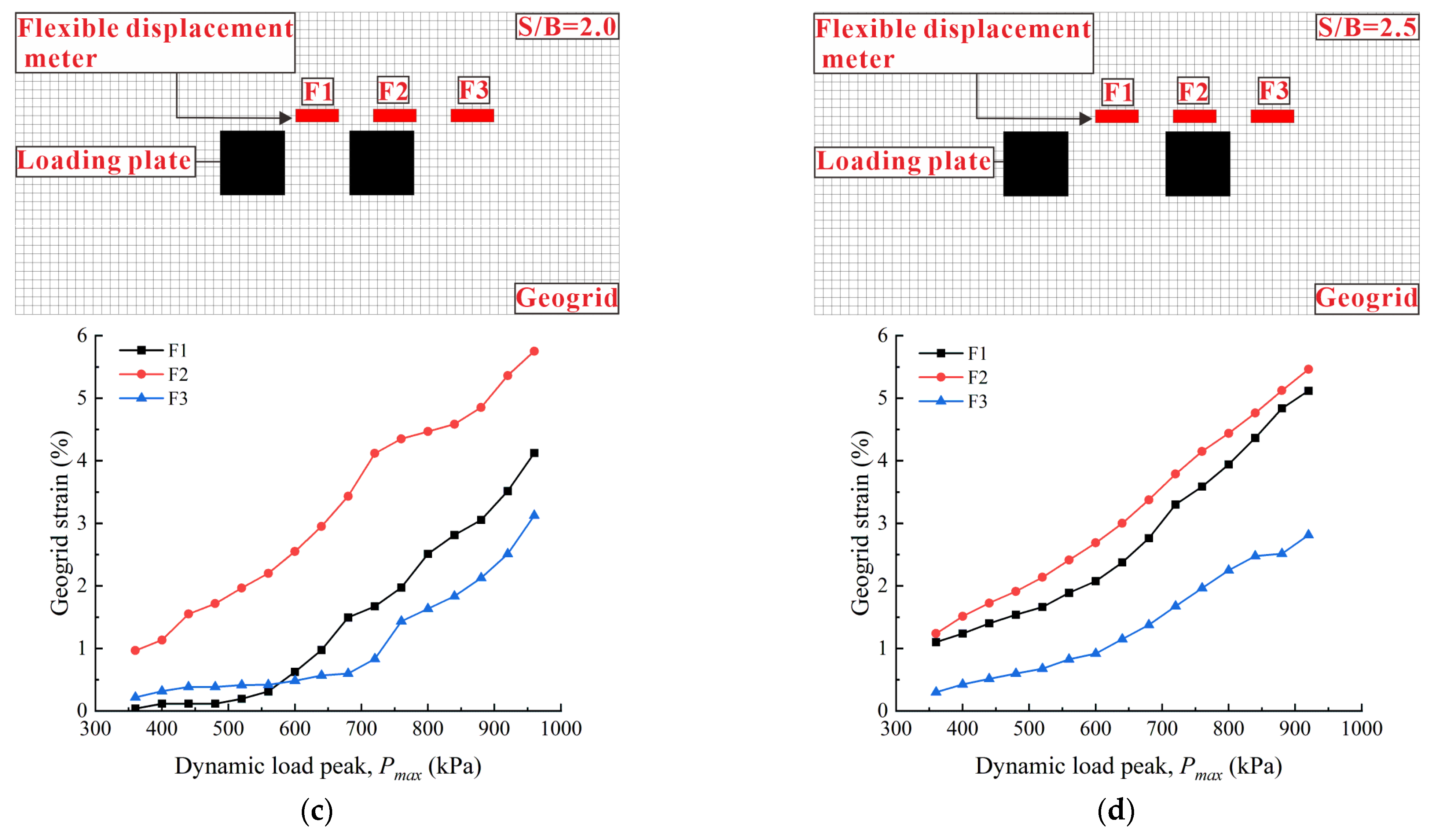 Sustainability 15 00438 g009b Sustainability 15 00438 g009b