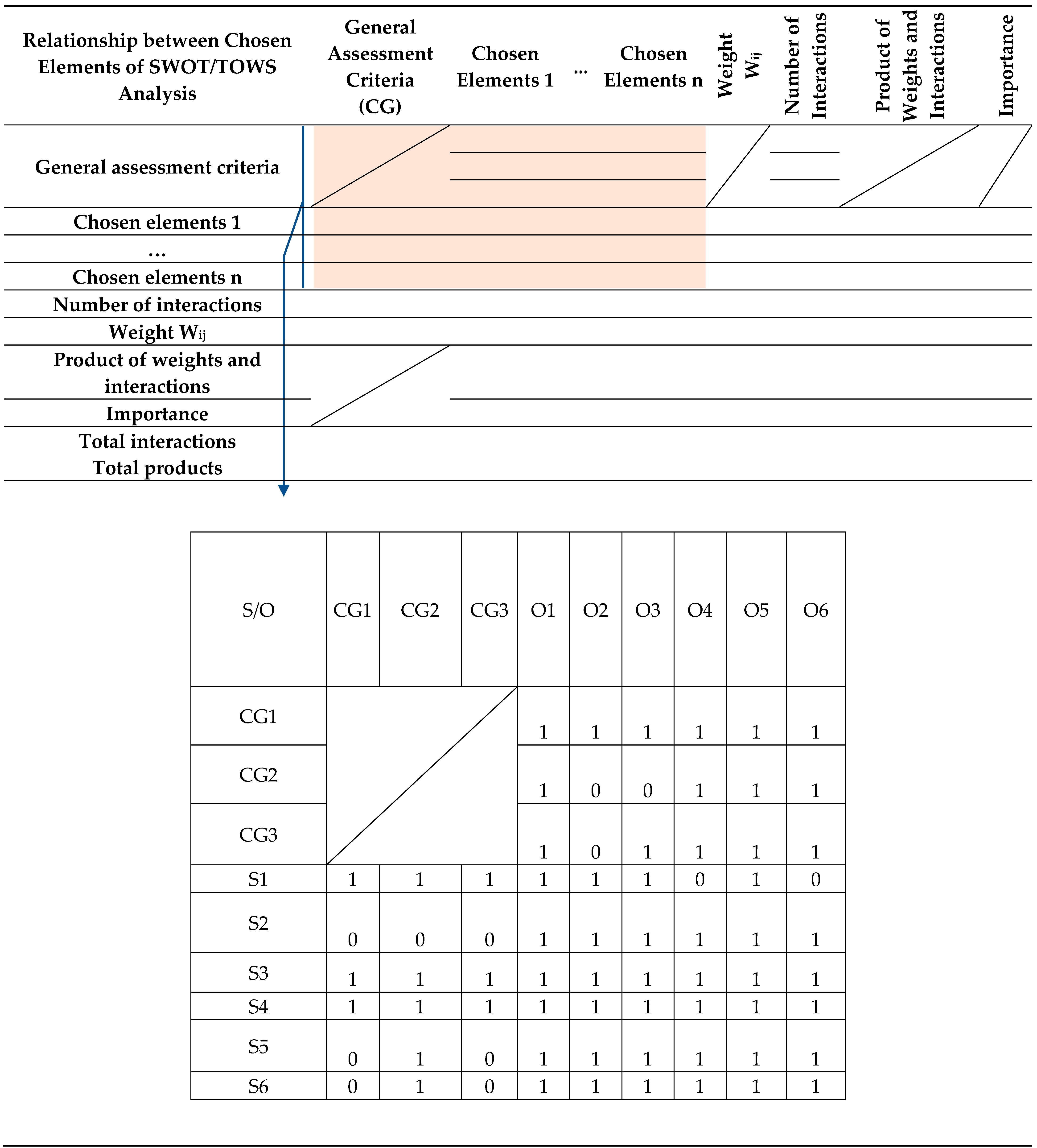 Sustainability 15 00440 i001
