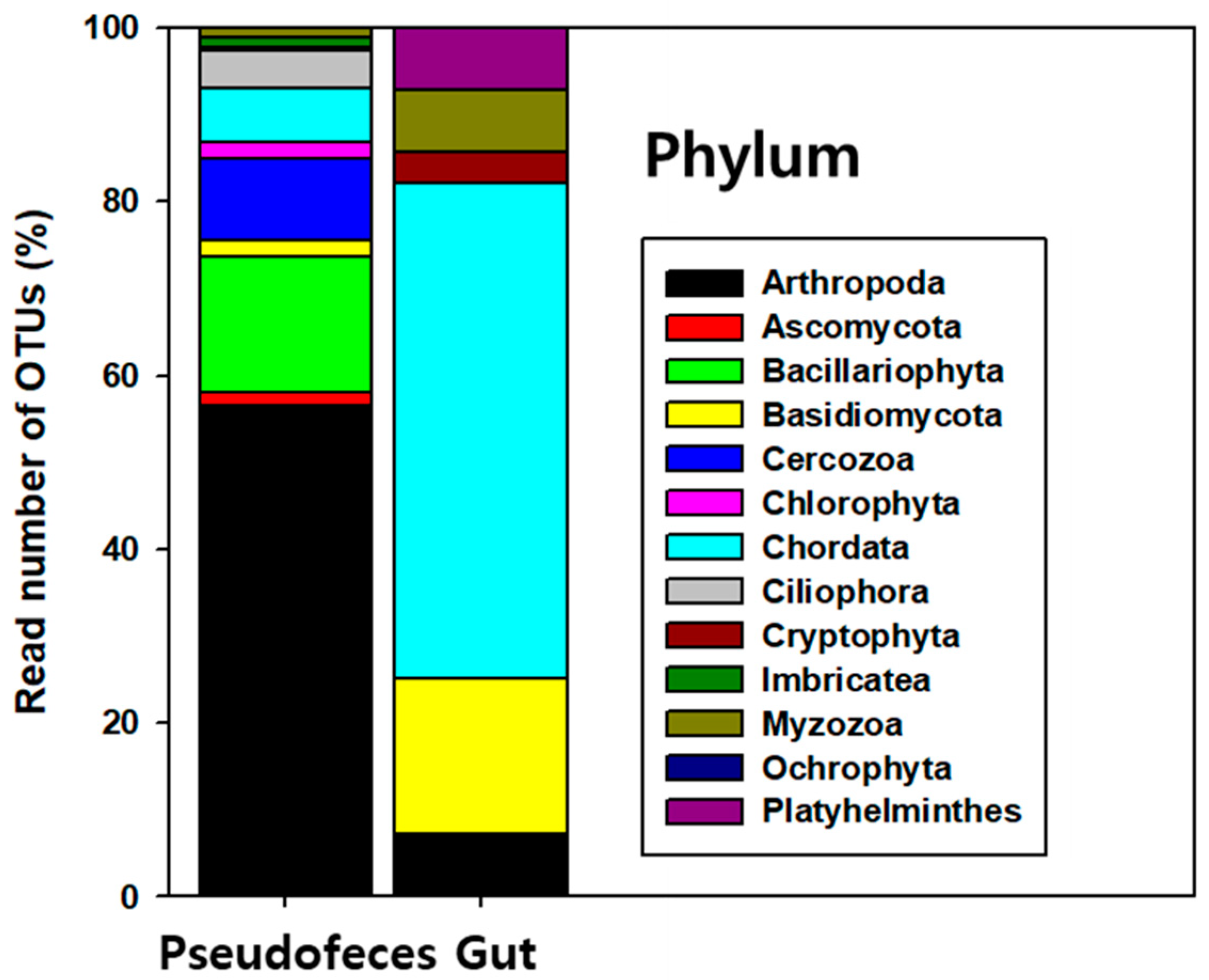 Sustainability 15 00441 g003