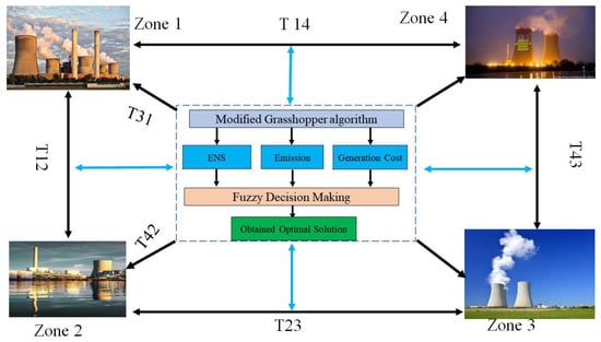 Sustainability 15 00442 g001