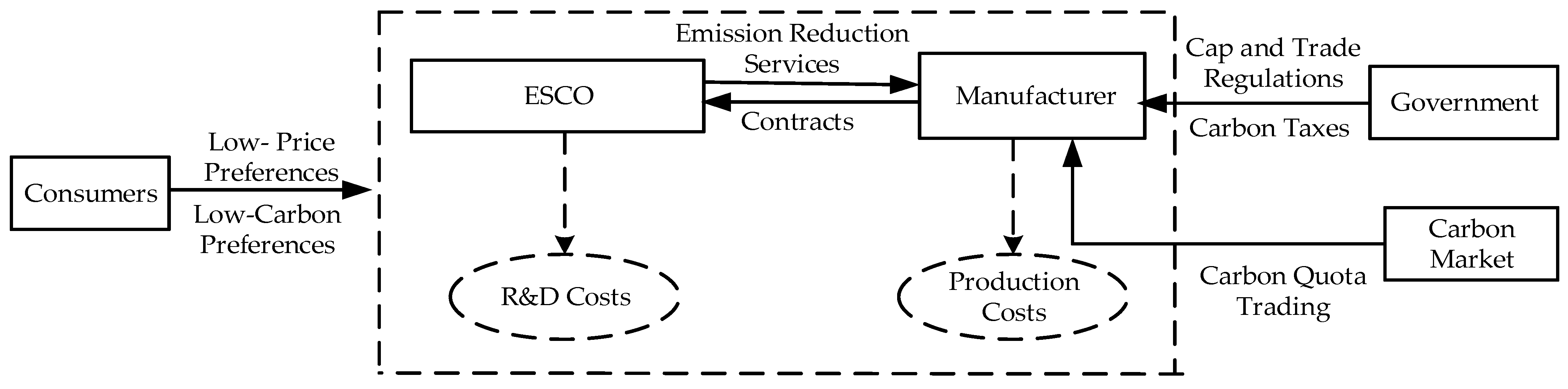Sustainability 15 00443 g001