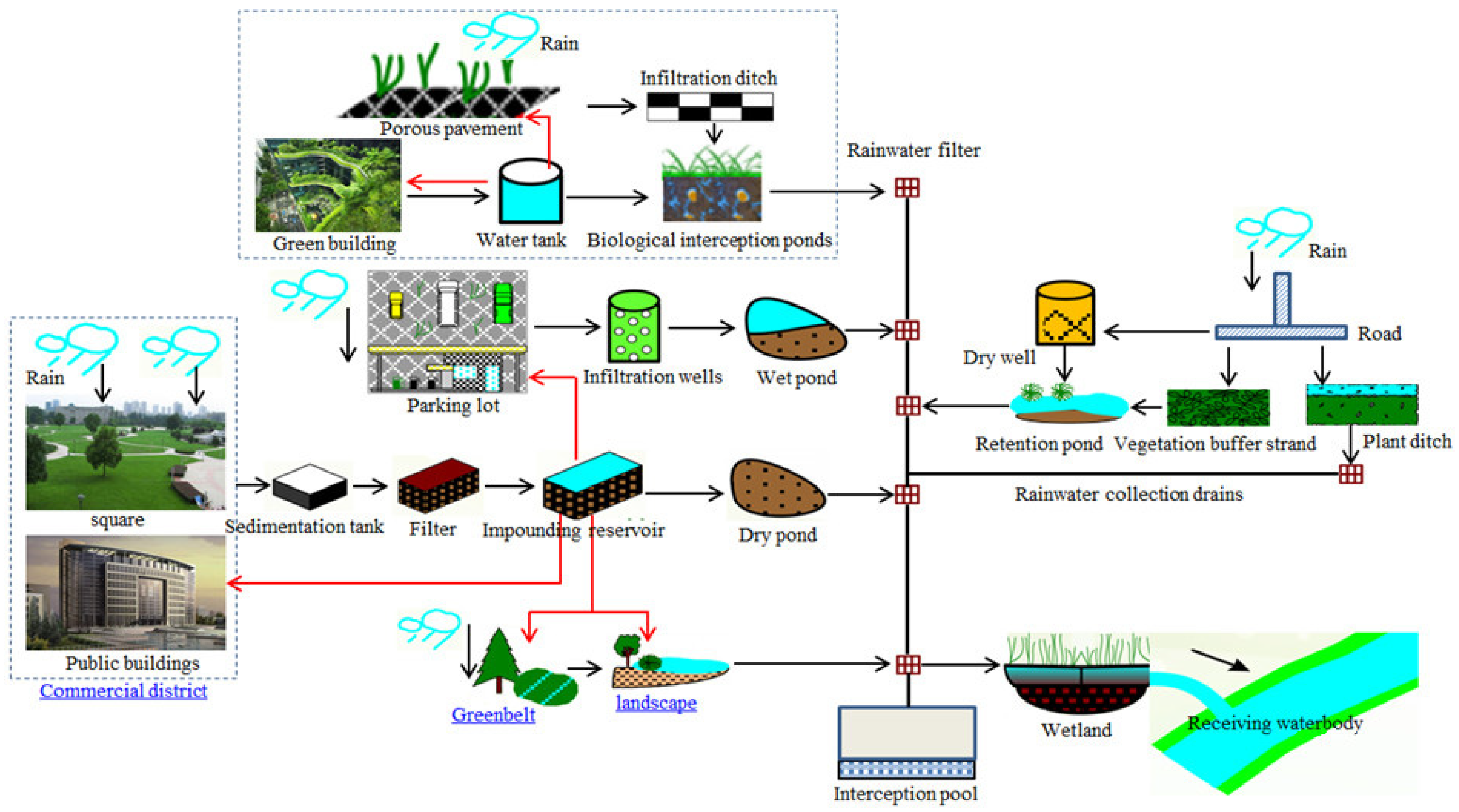 Sustainability 15 00444 g001