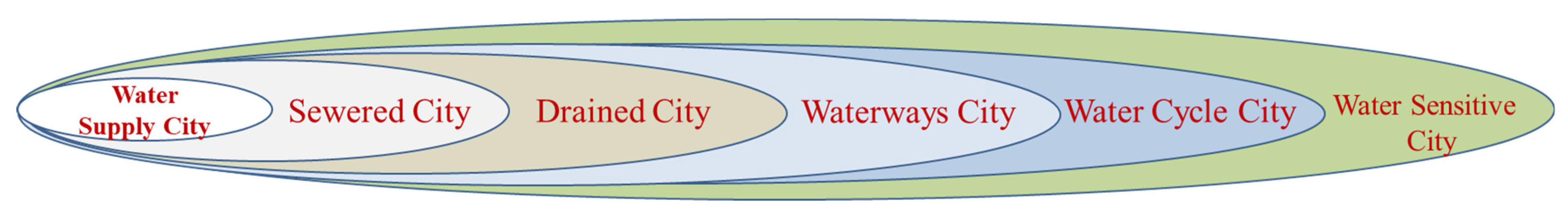 Sustainability 15 00444 g002