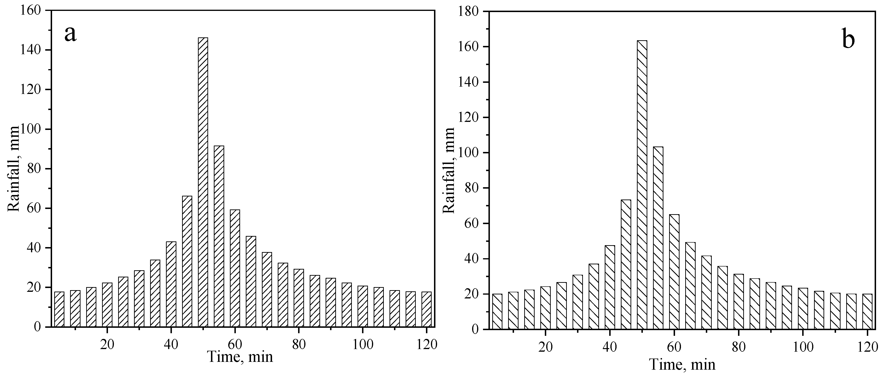 Sustainability 15 00444 g004