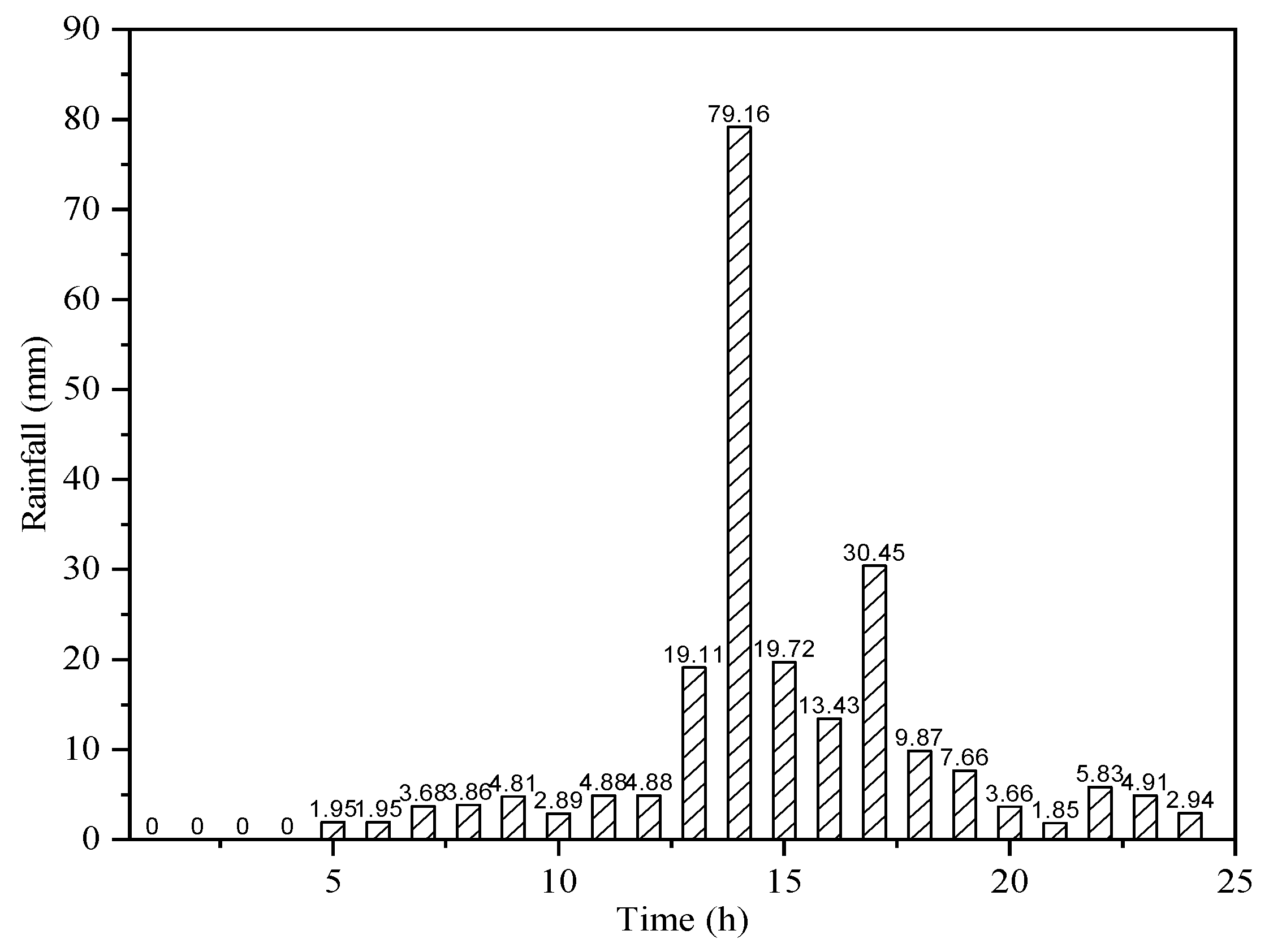Sustainability 15 00444 g005
