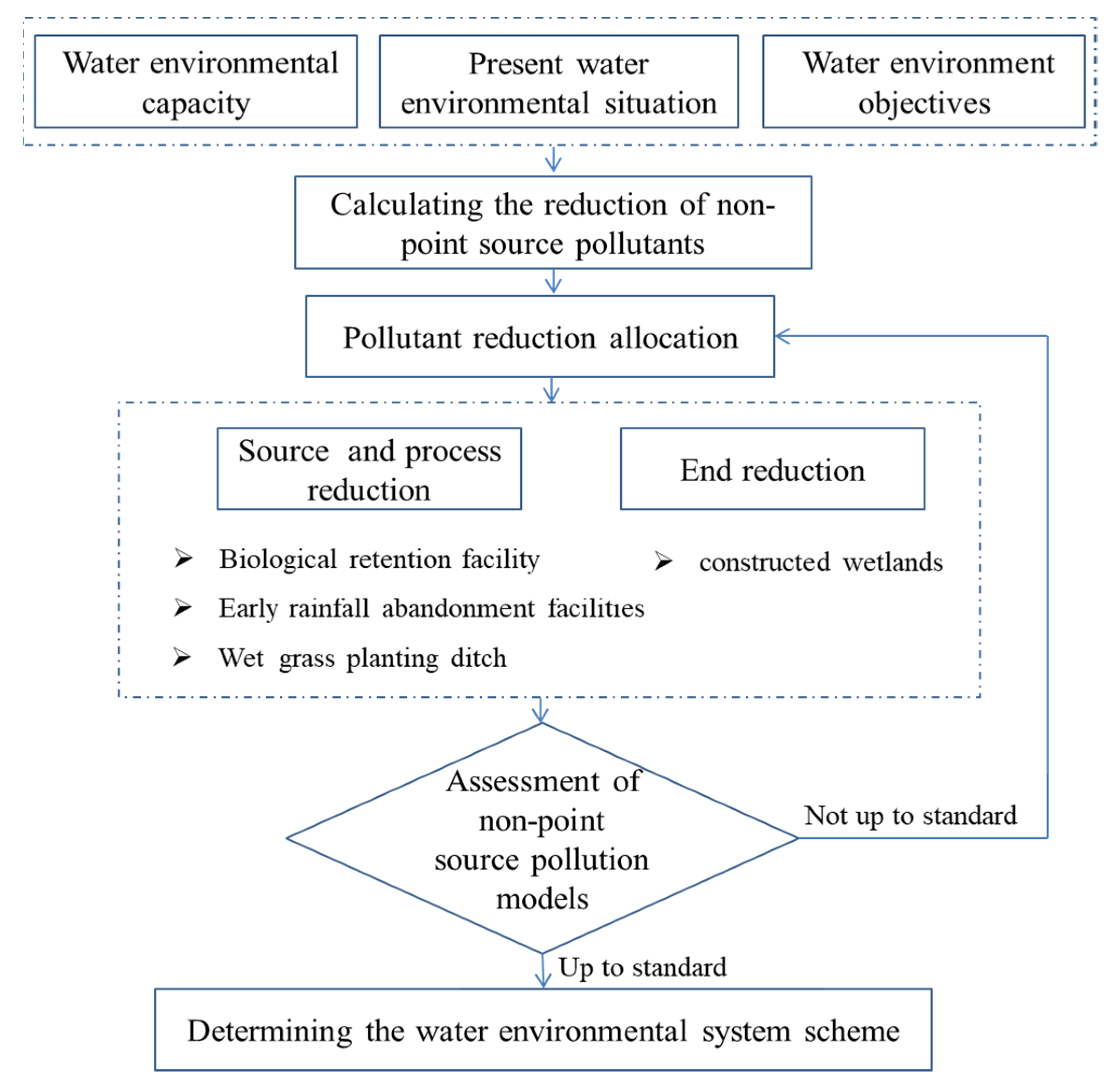 Sustainability 15 00444 g009