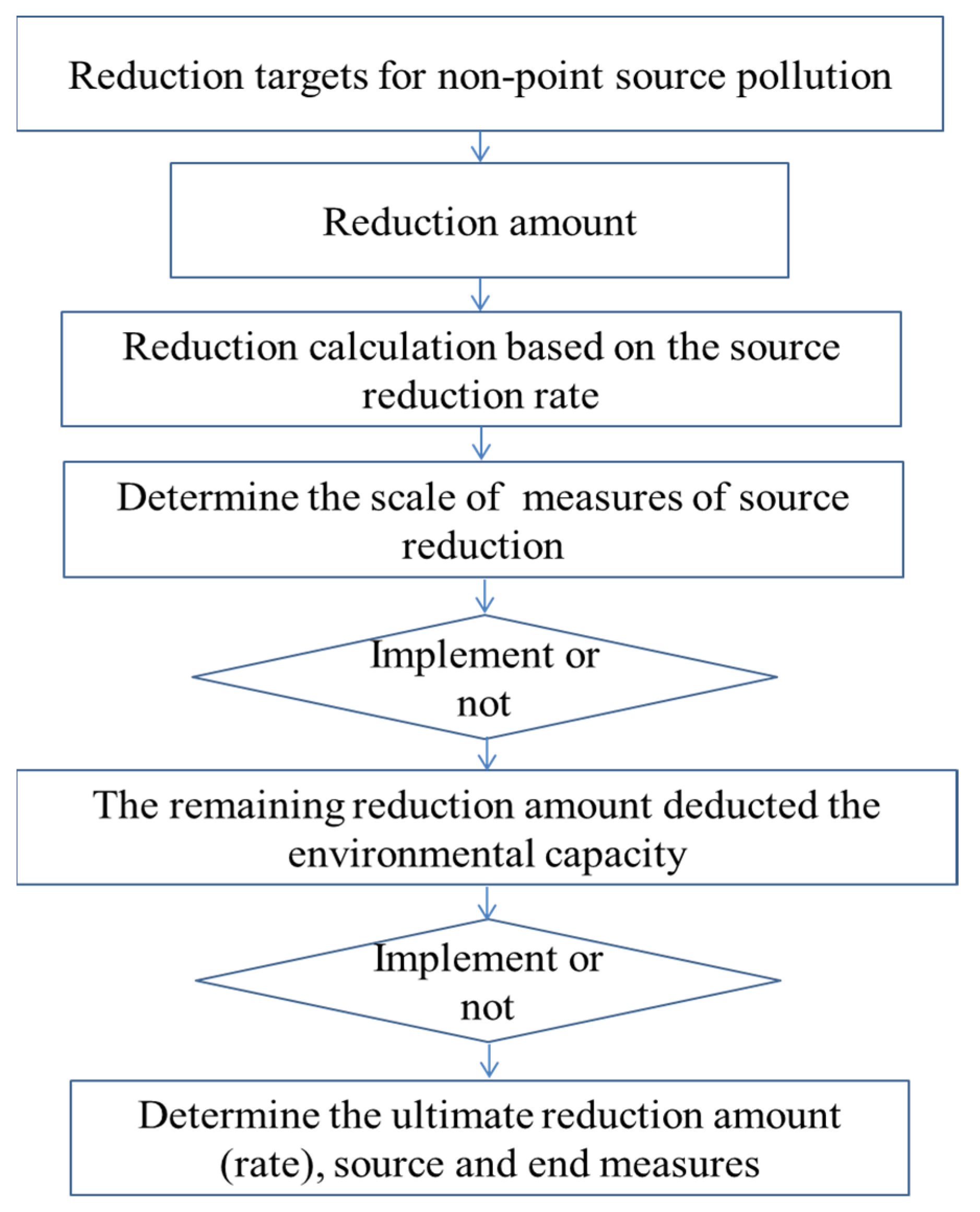 Sustainability 15 00444 g010