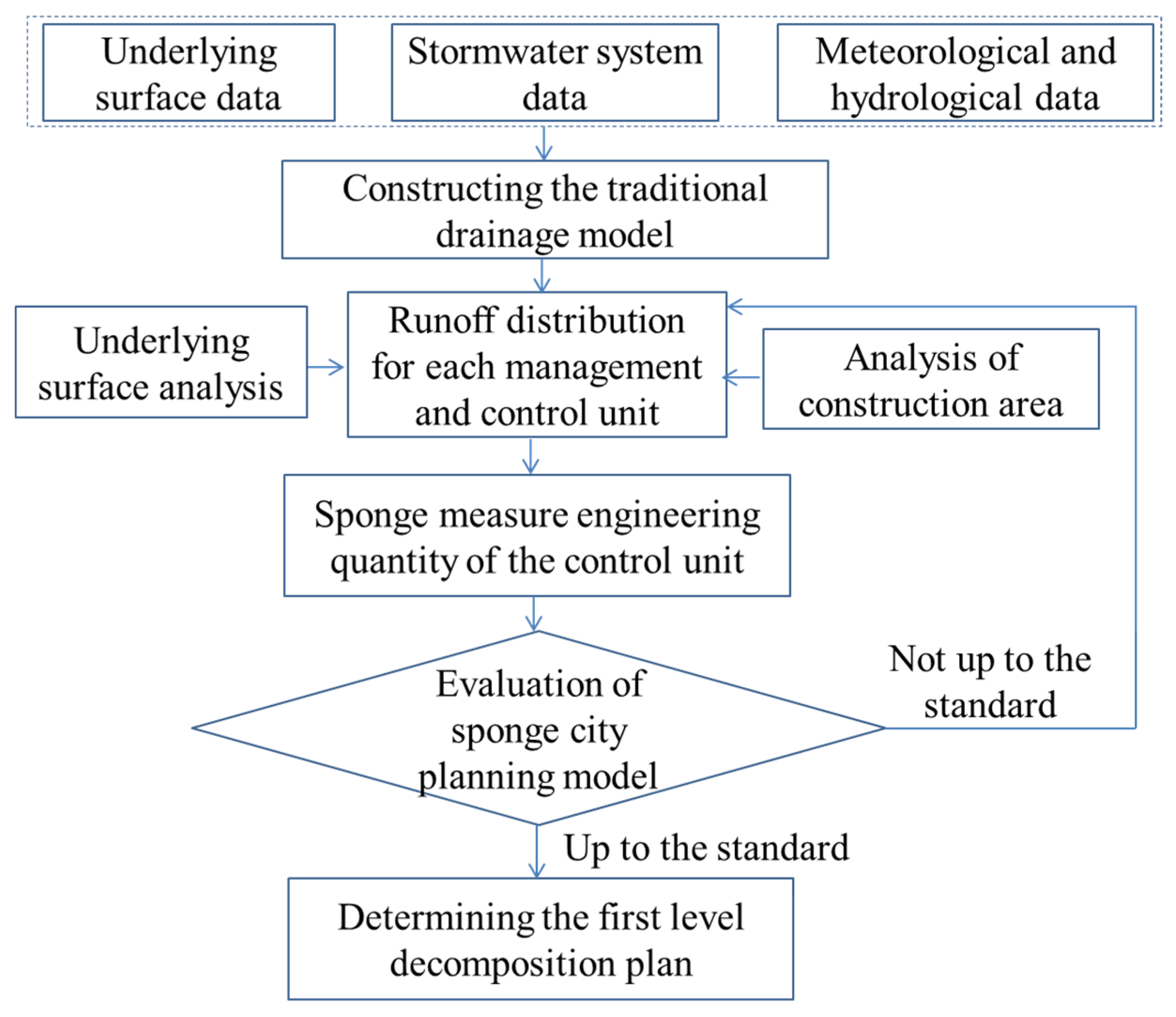 Sustainability 15 00444 g011