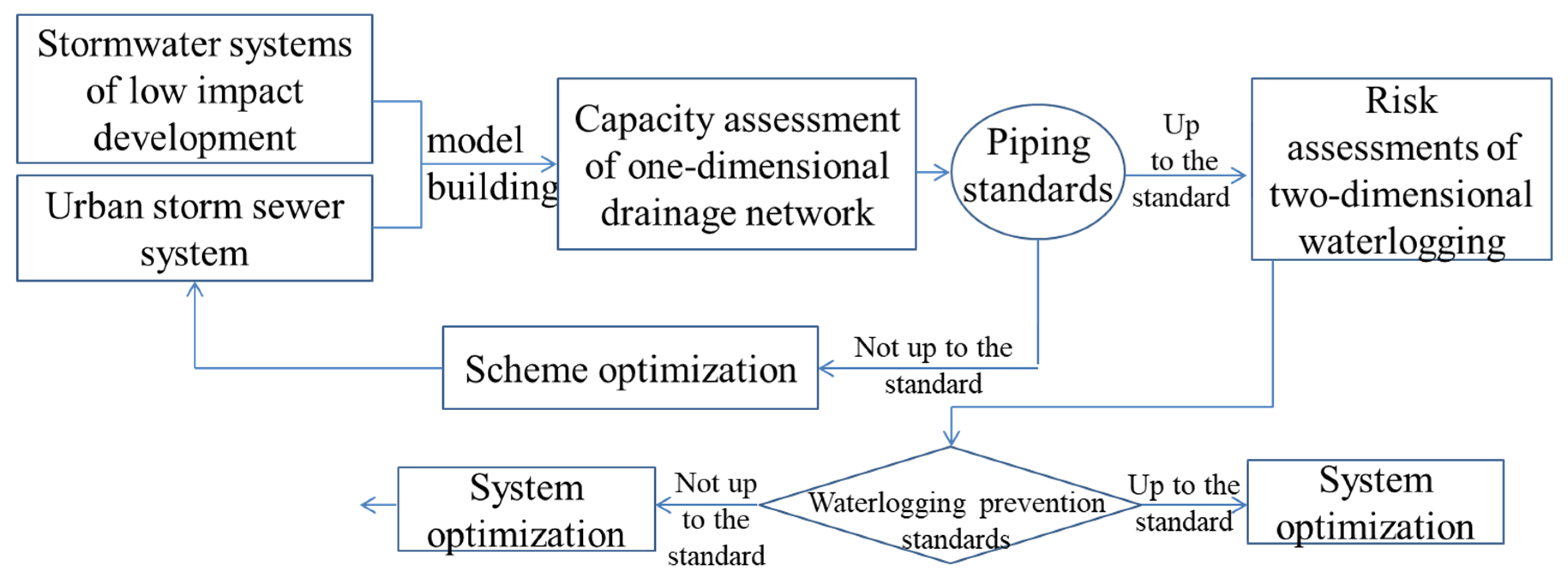Sustainability 15 00444 g013