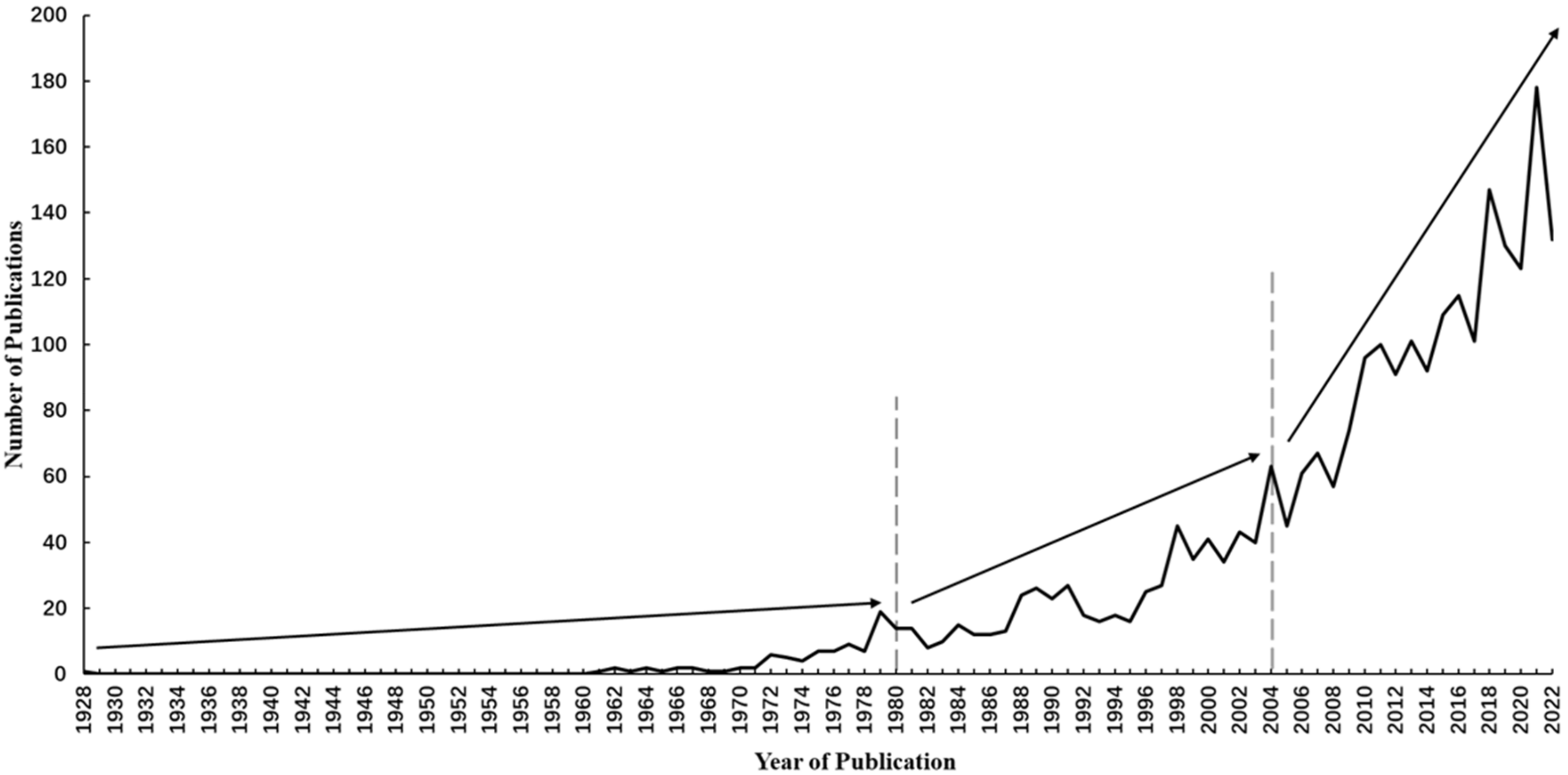 Sustainability 15 00448 g001