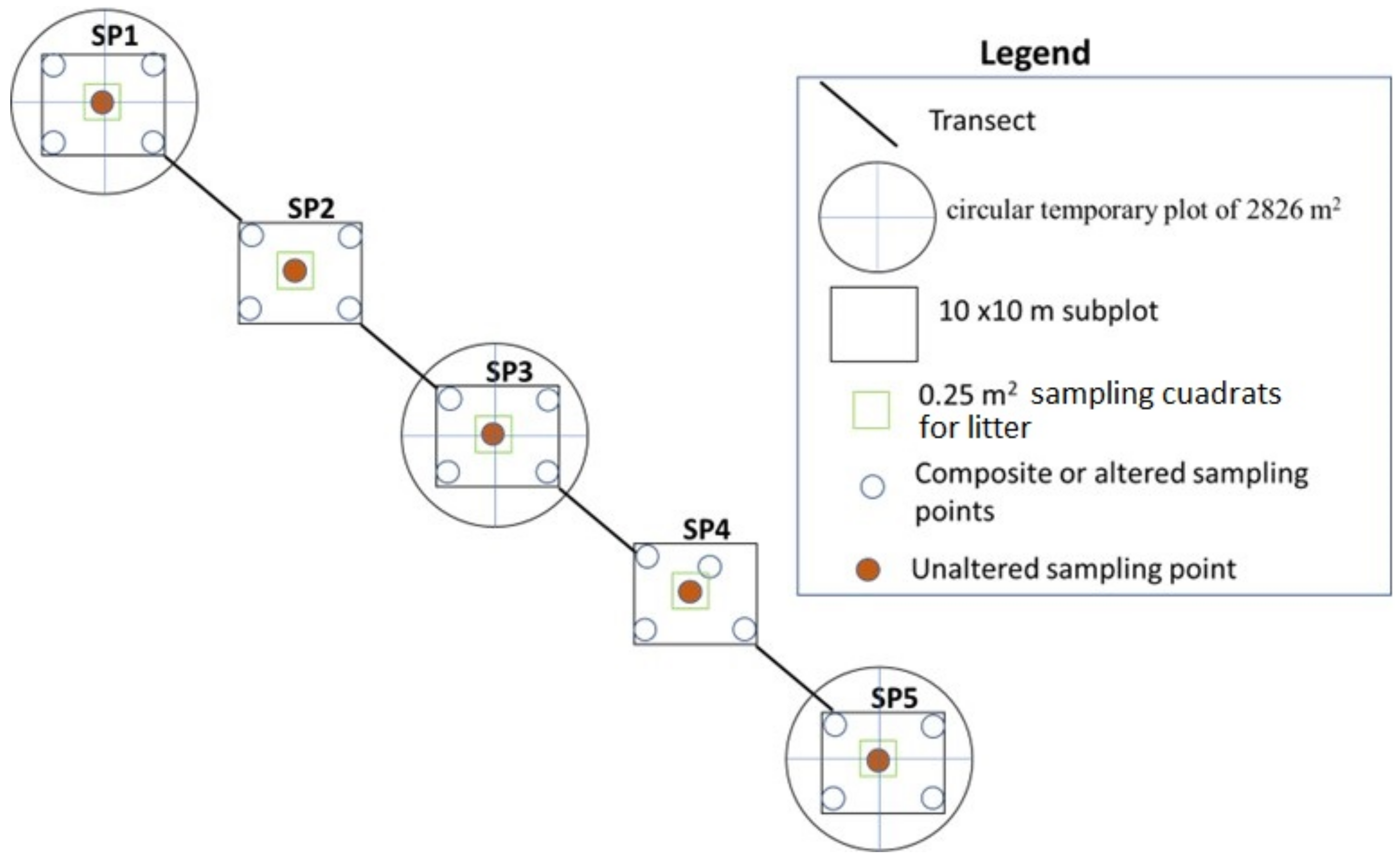 Sustainability 15 00449 g003