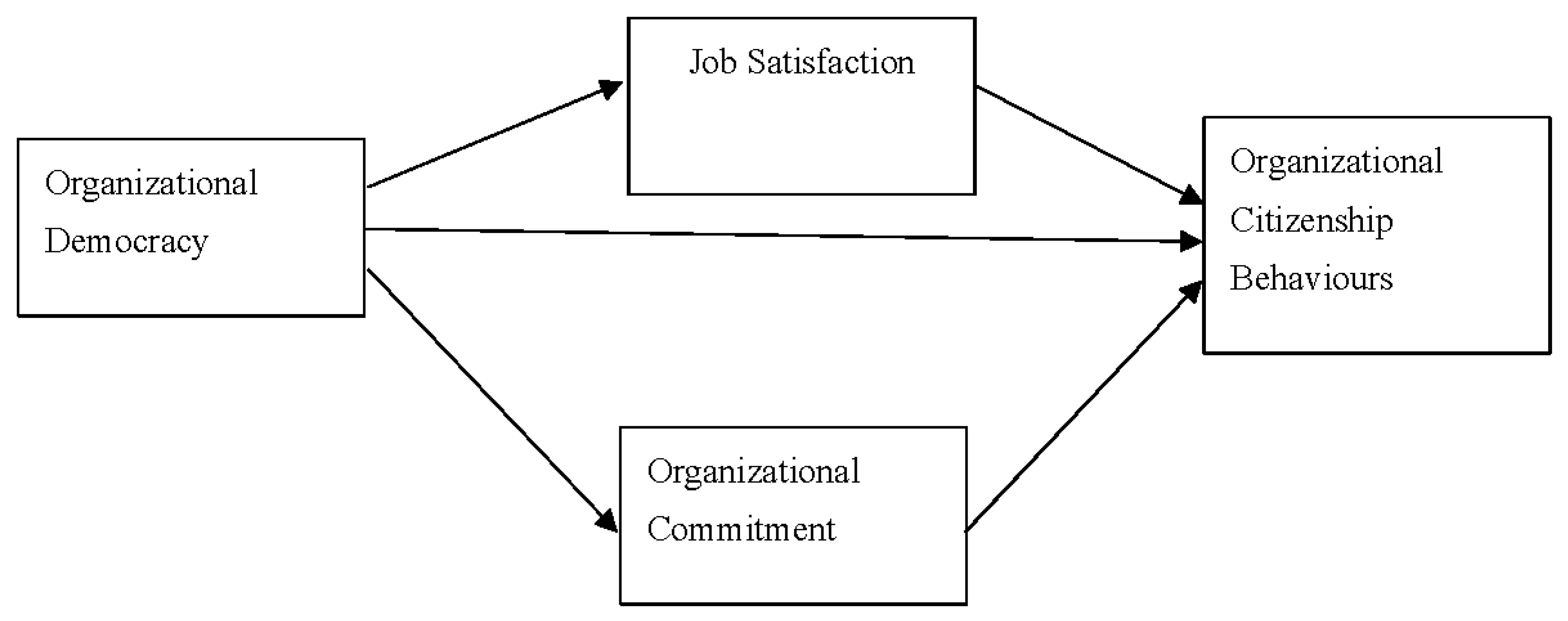 Sustainability 15 00452 g001