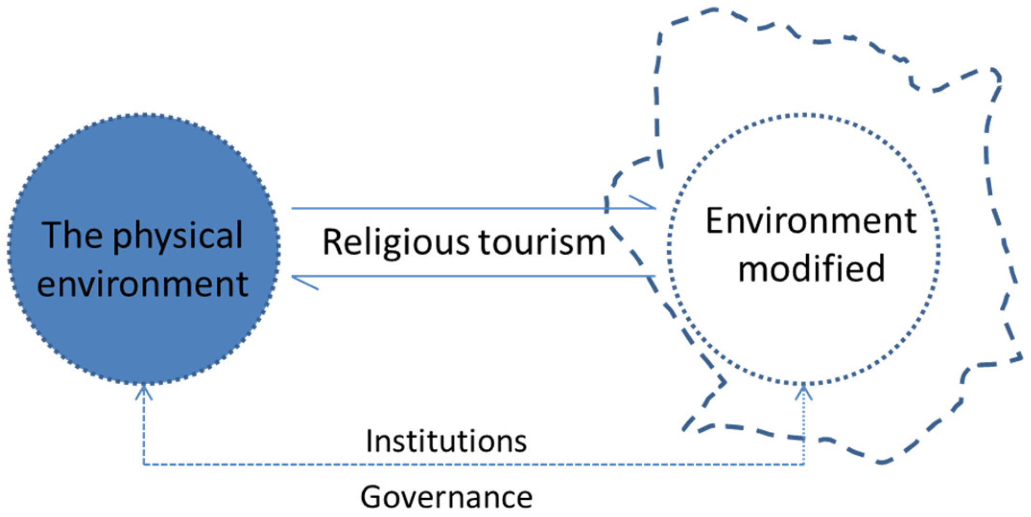 Sustainability 15 00461 g001