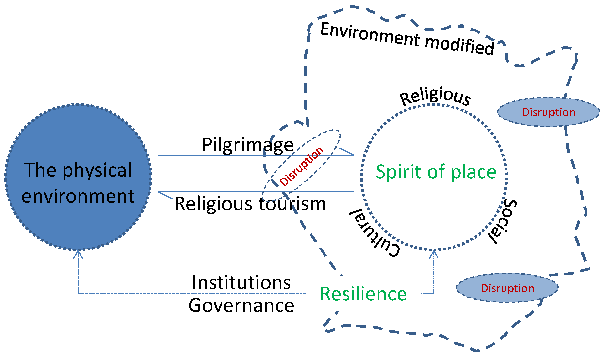 Sustainability 15 00461 g002