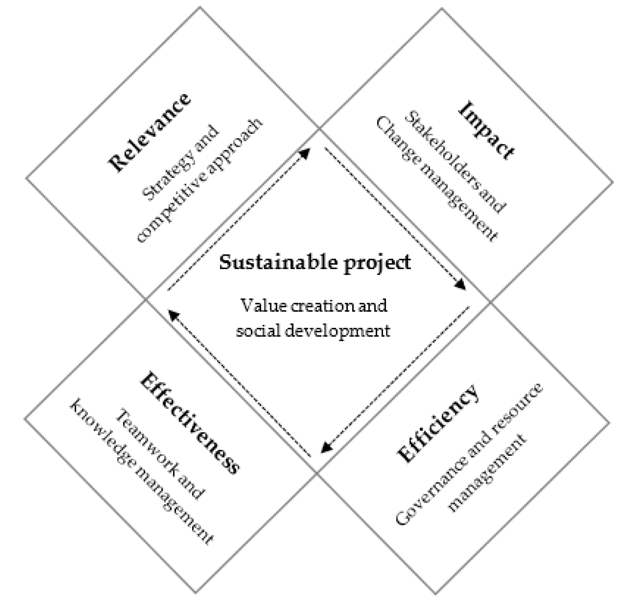 Sustainability 15 00472 g001