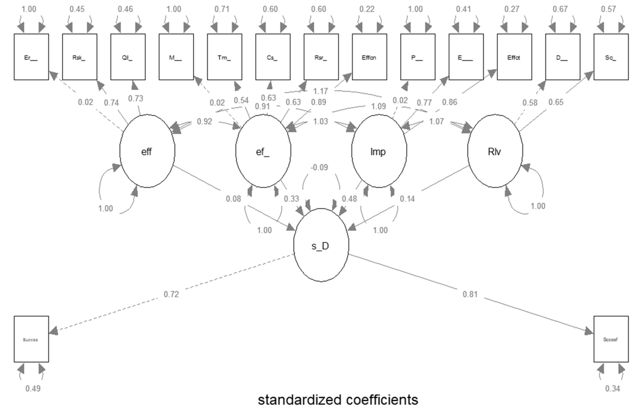 Sustainability 15 00472 g002