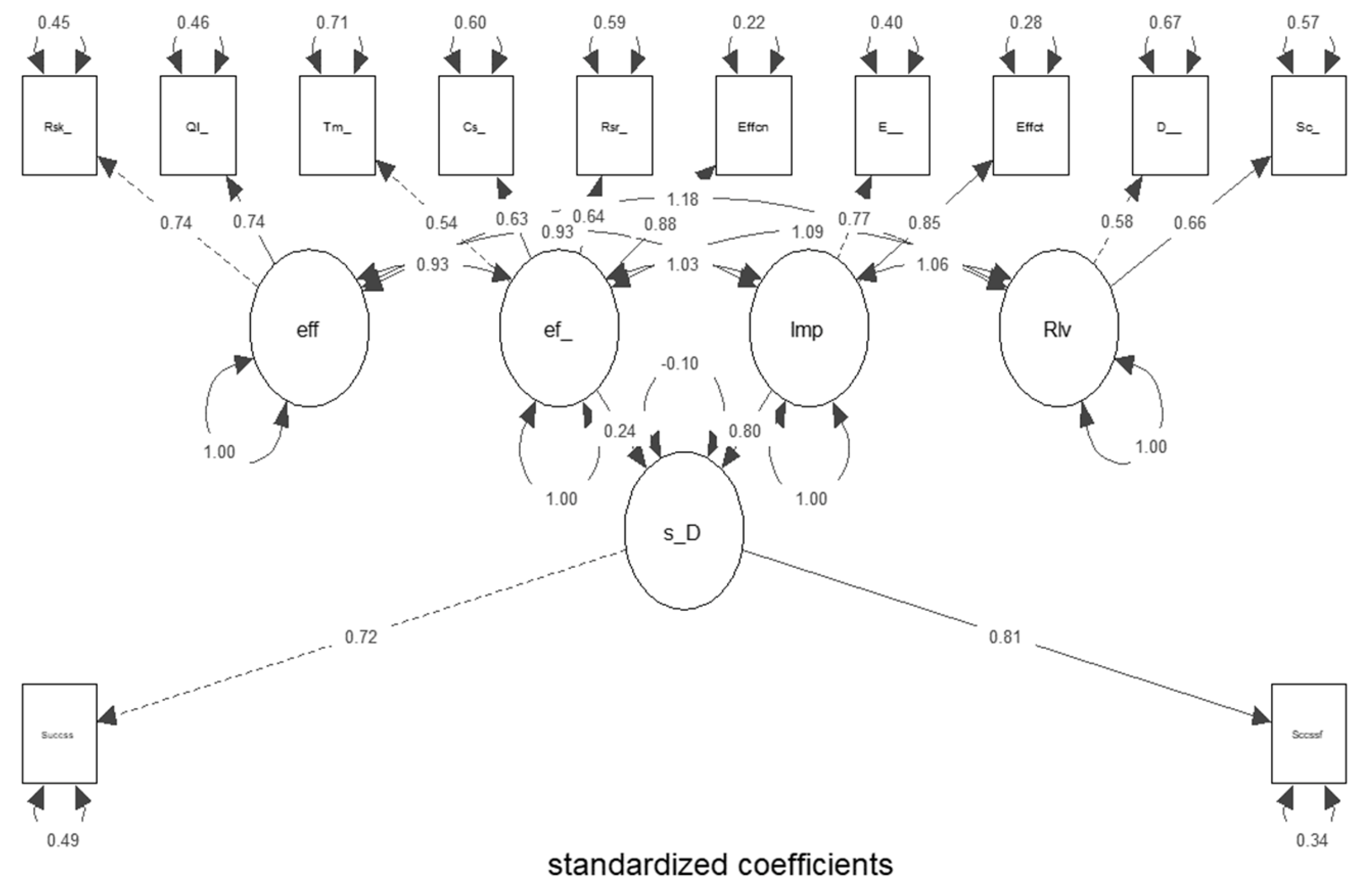 Sustainability 15 00472 g003