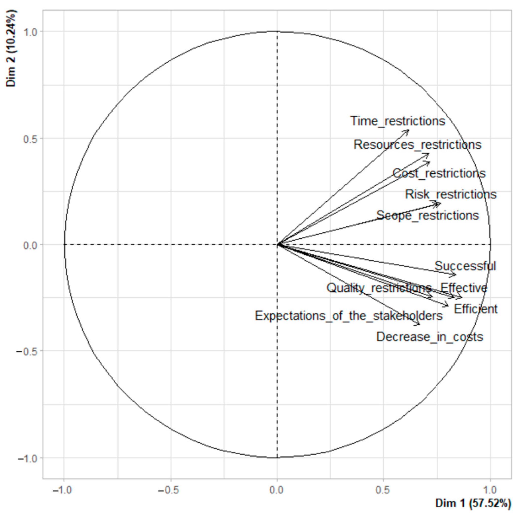 Sustainability 15 00472 g005