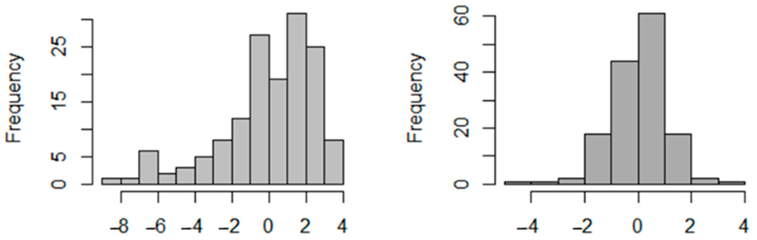 Sustainability 15 00472 g007